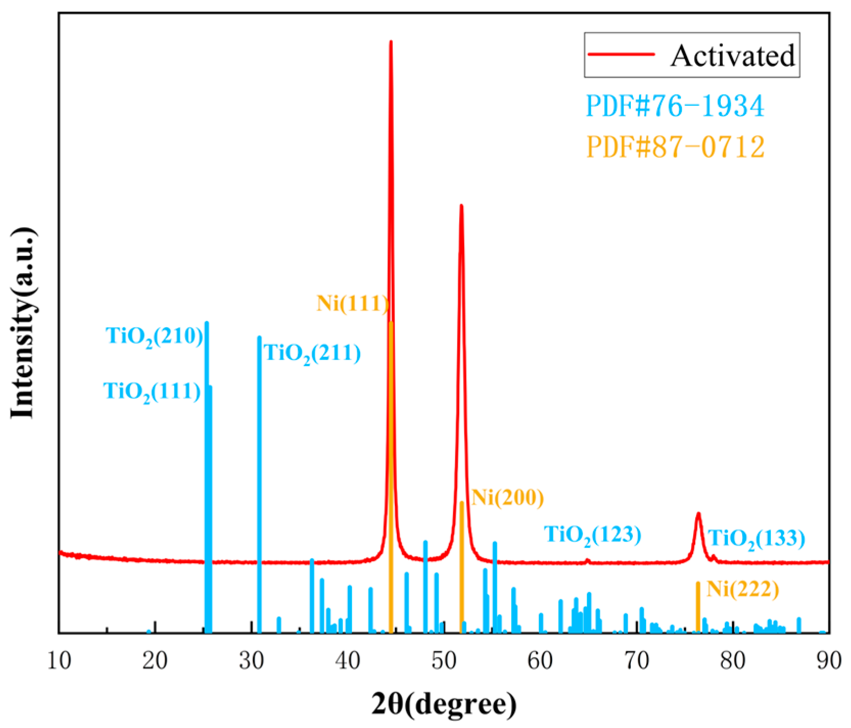 Coatings 14 01203 g006