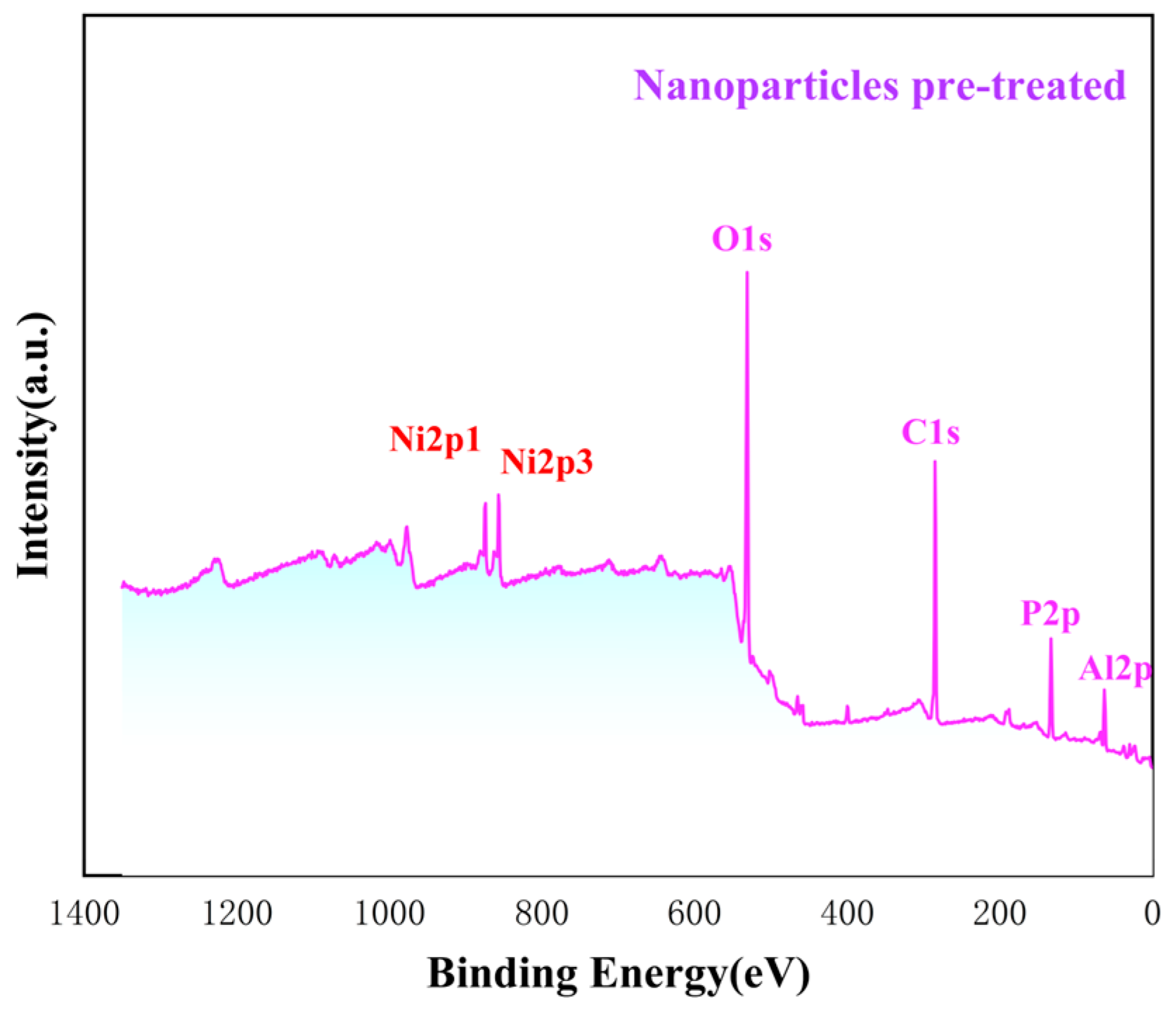 Coatings 14 01203 g009