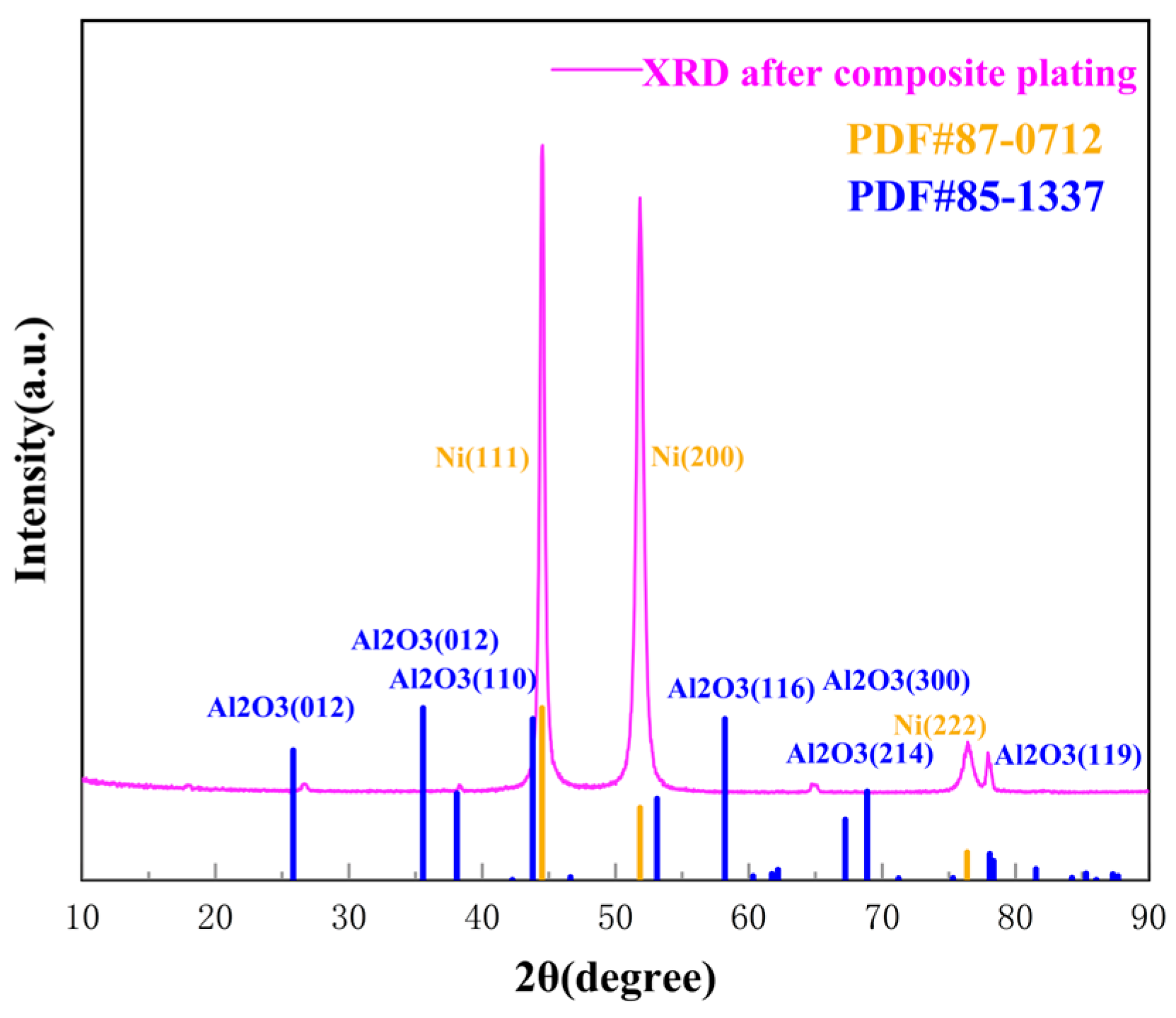 Coatings 14 01203 g012