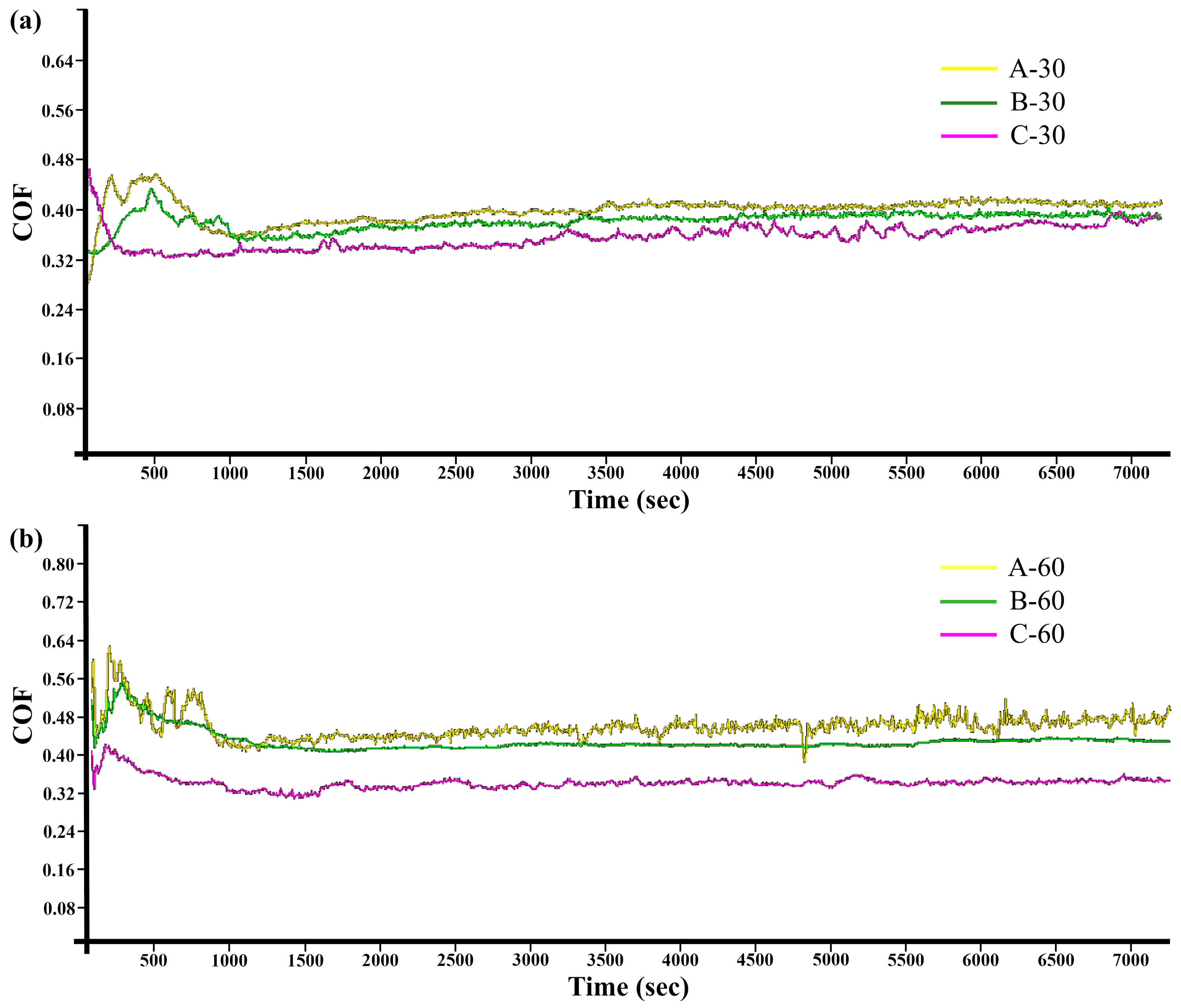 Coatings 14 01207 g007