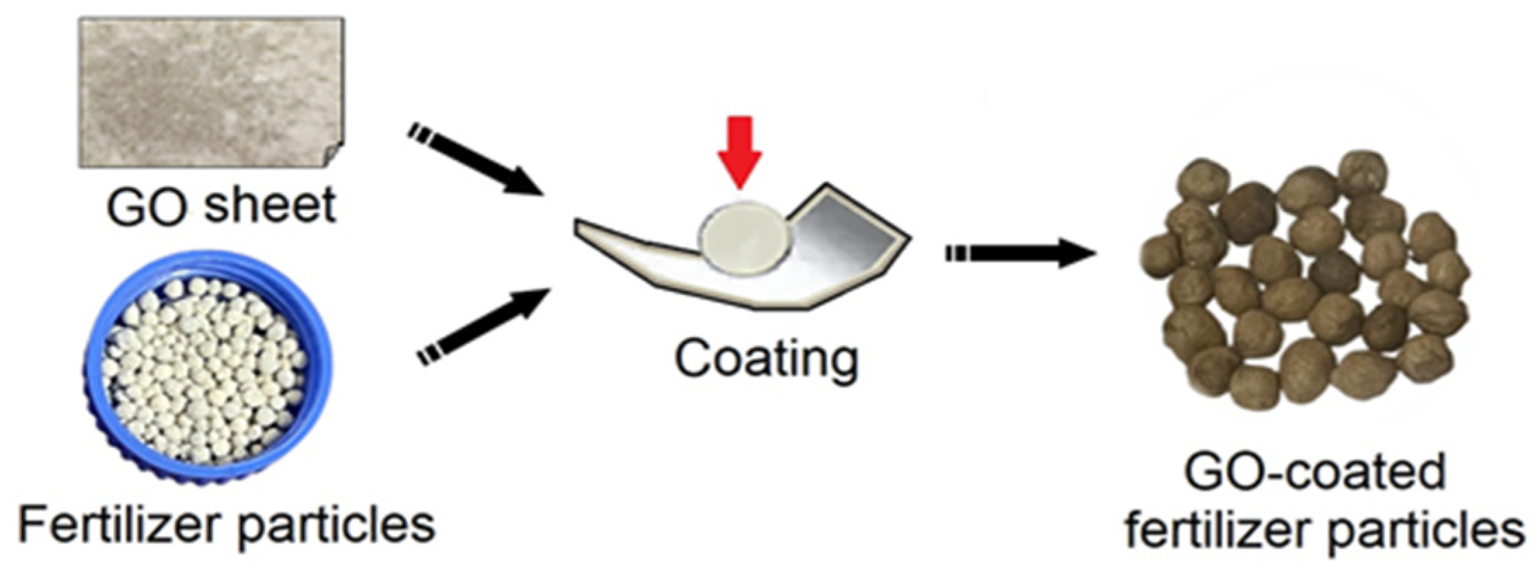 Coatings 14 01215 g002