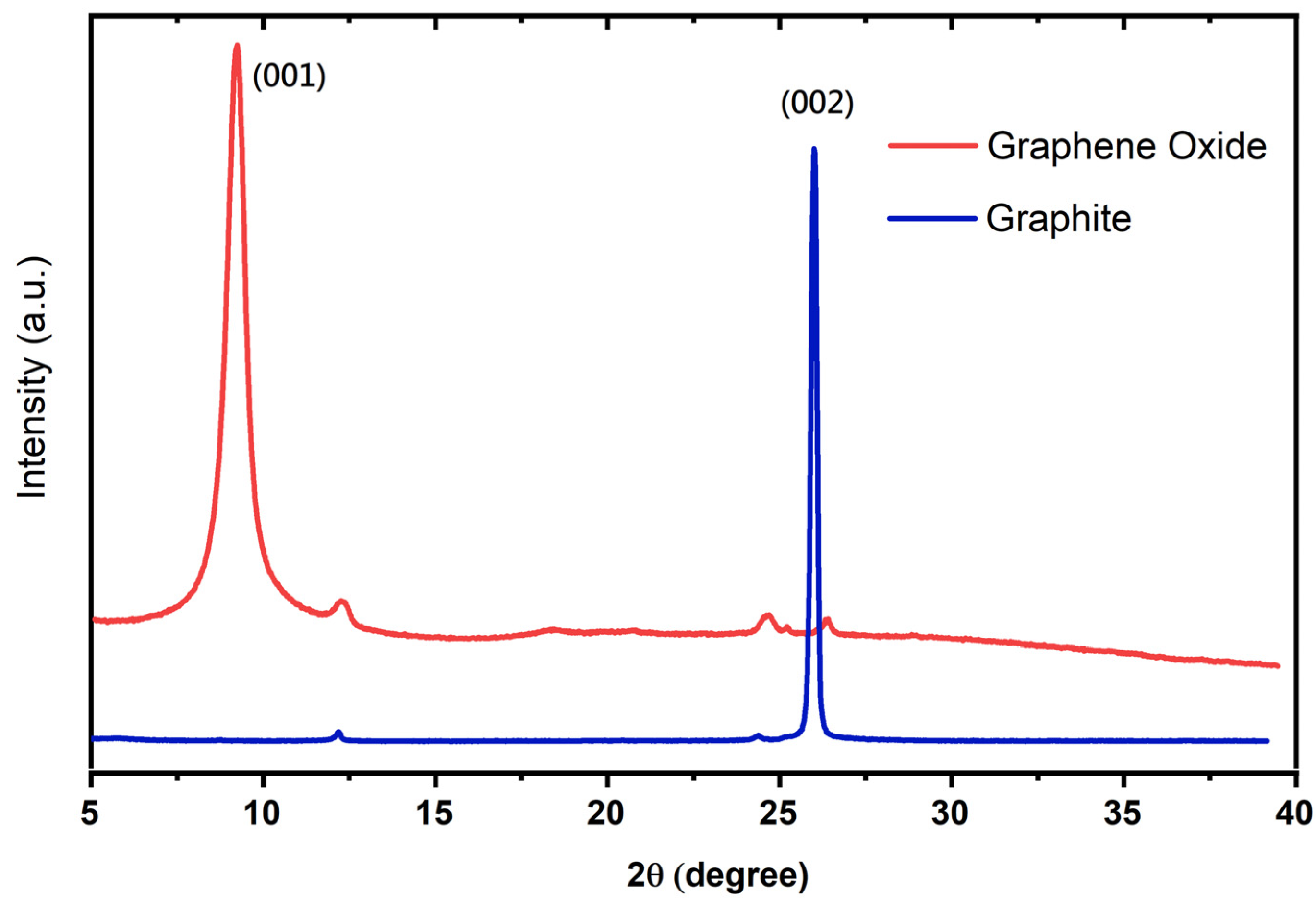 Coatings 14 01215 g003
