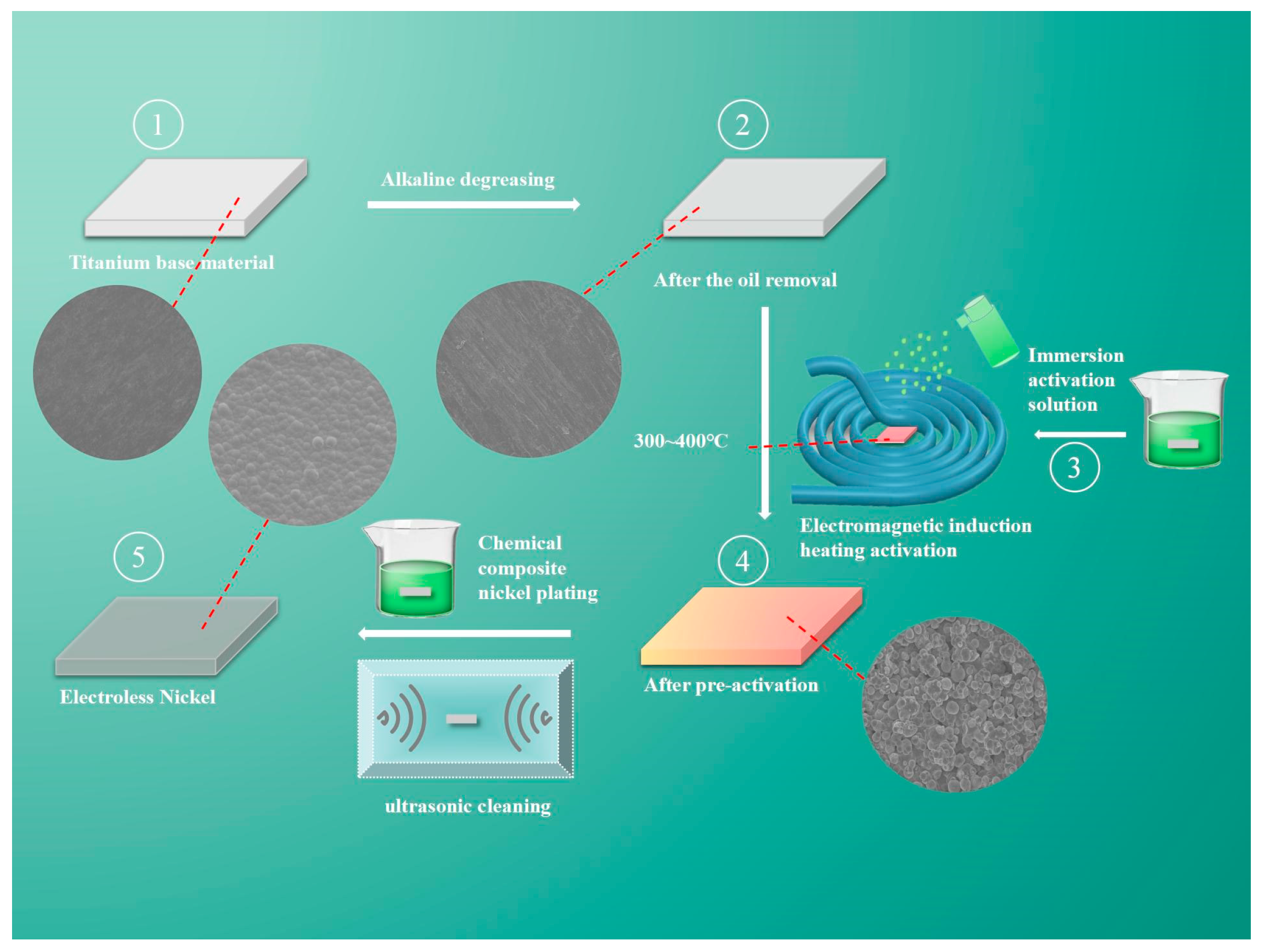 Coatings 14 01221 g001