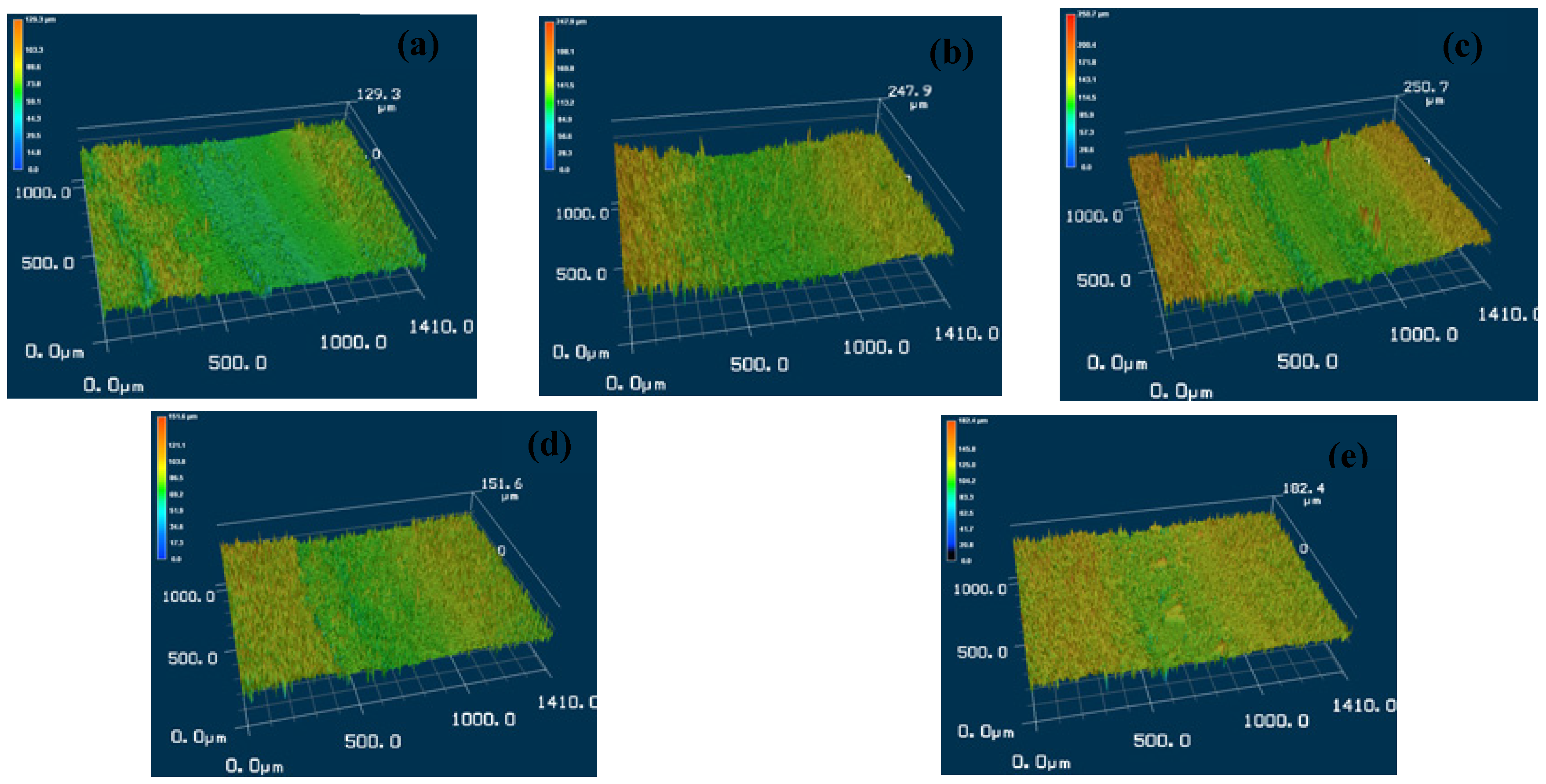 Coatings 14 01224 g006