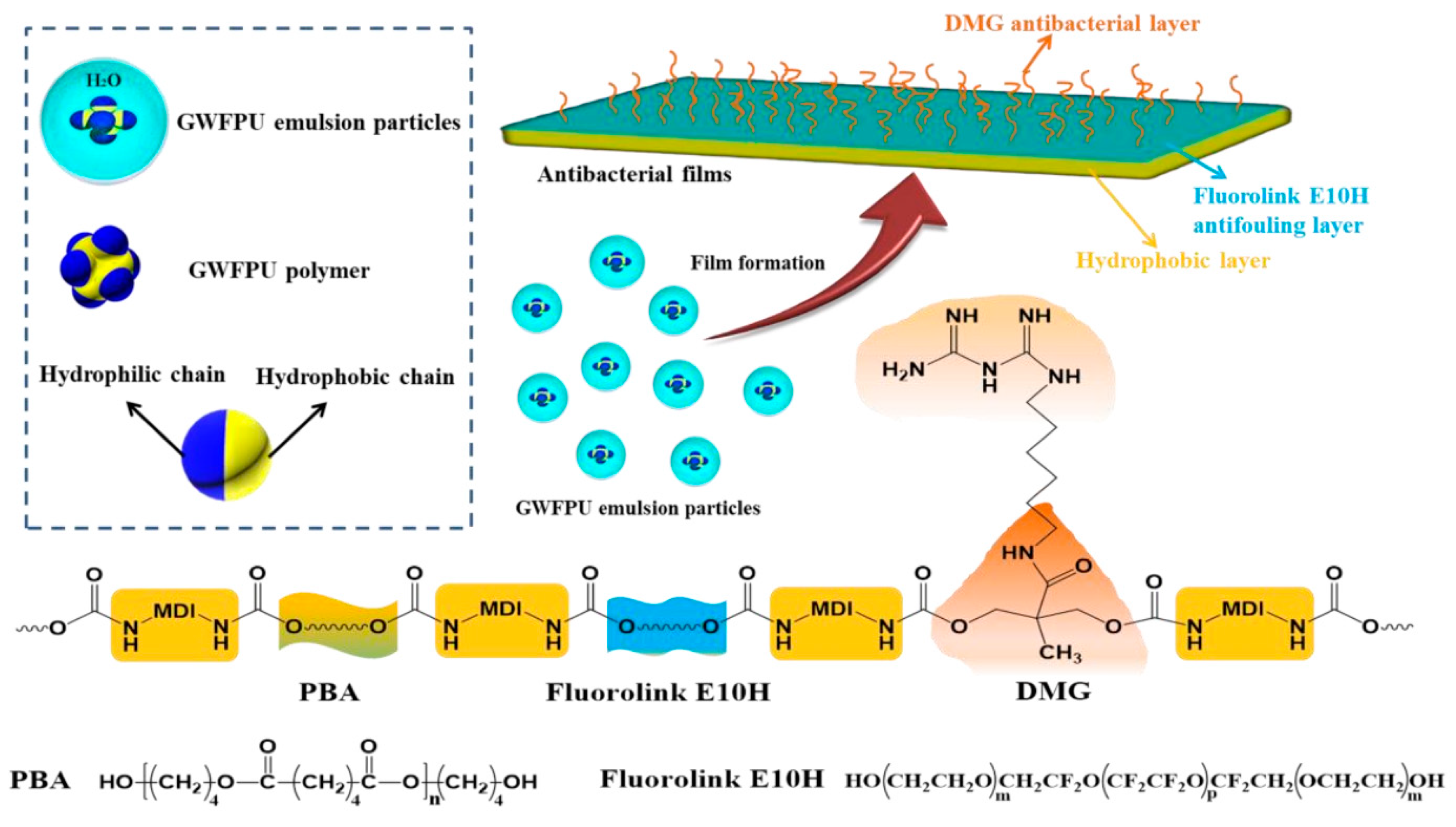 Coatings 14 01227 g003
