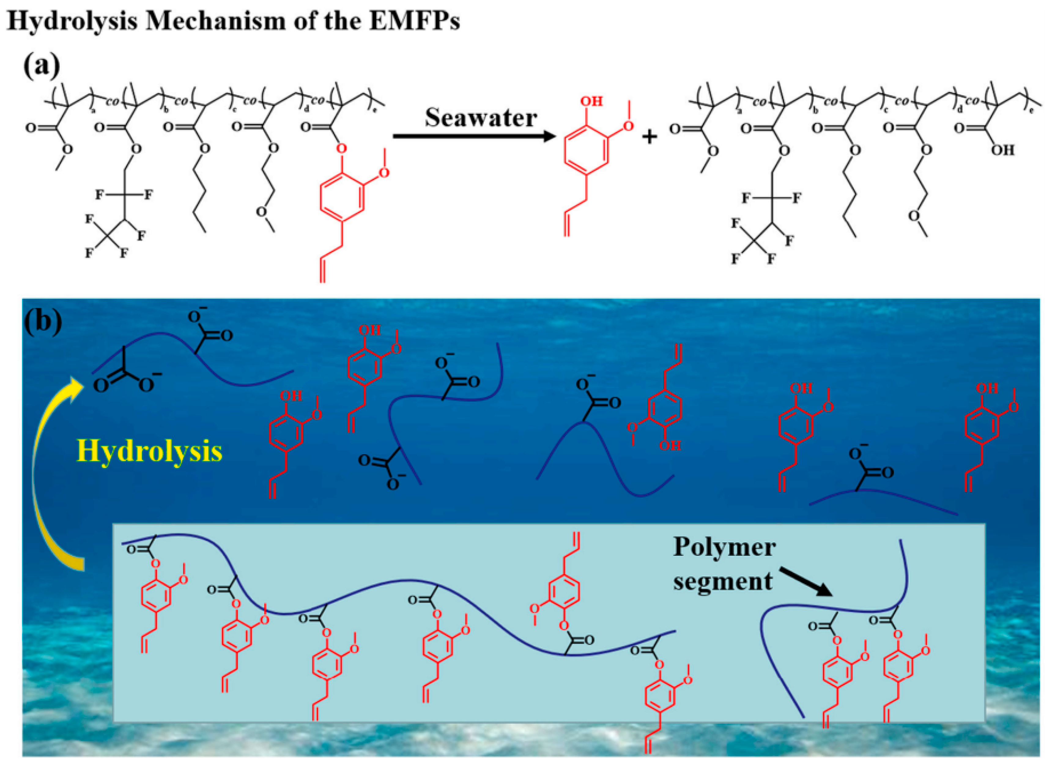 Coatings 14 01227 g005
