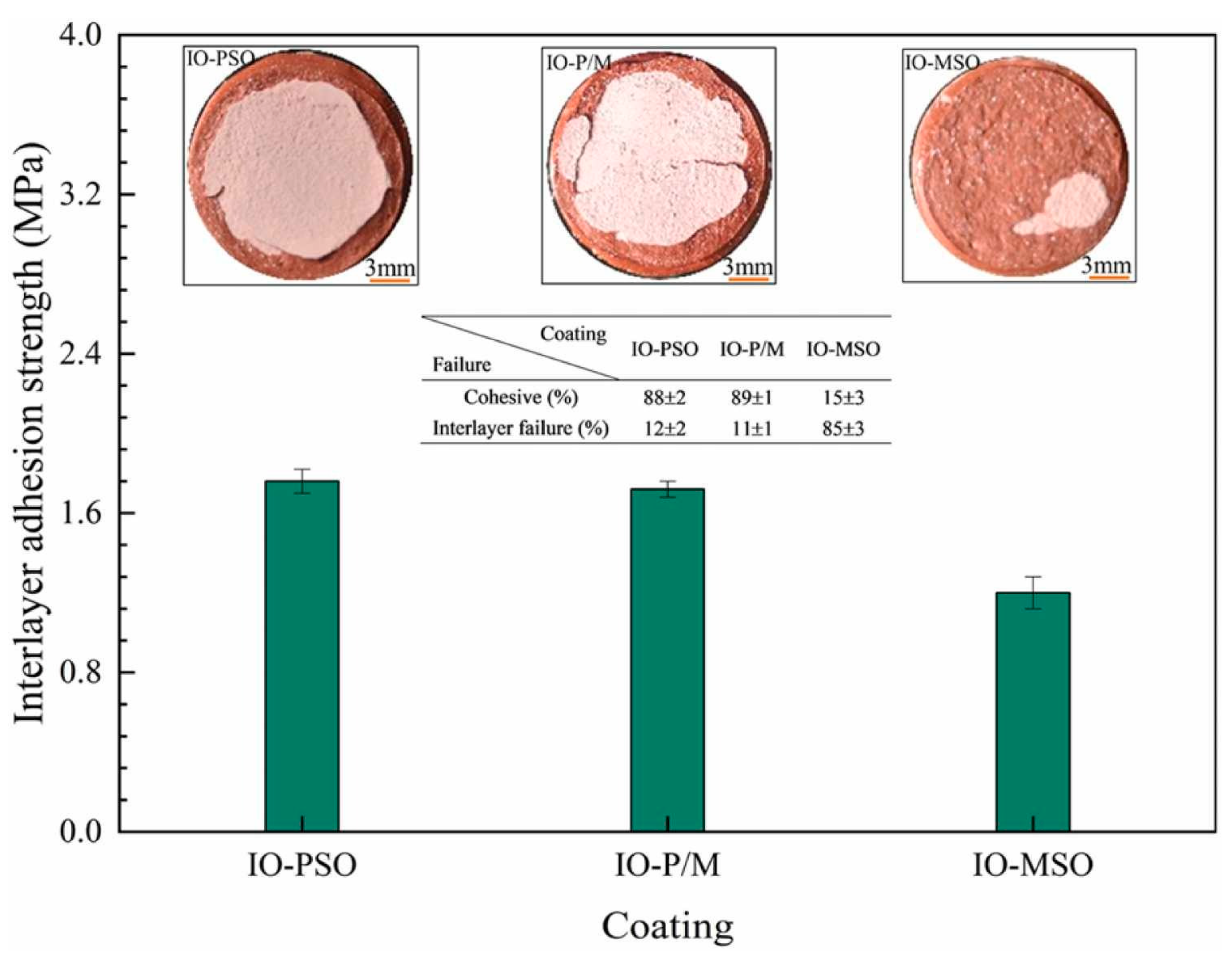 Coatings 14 01227 g007