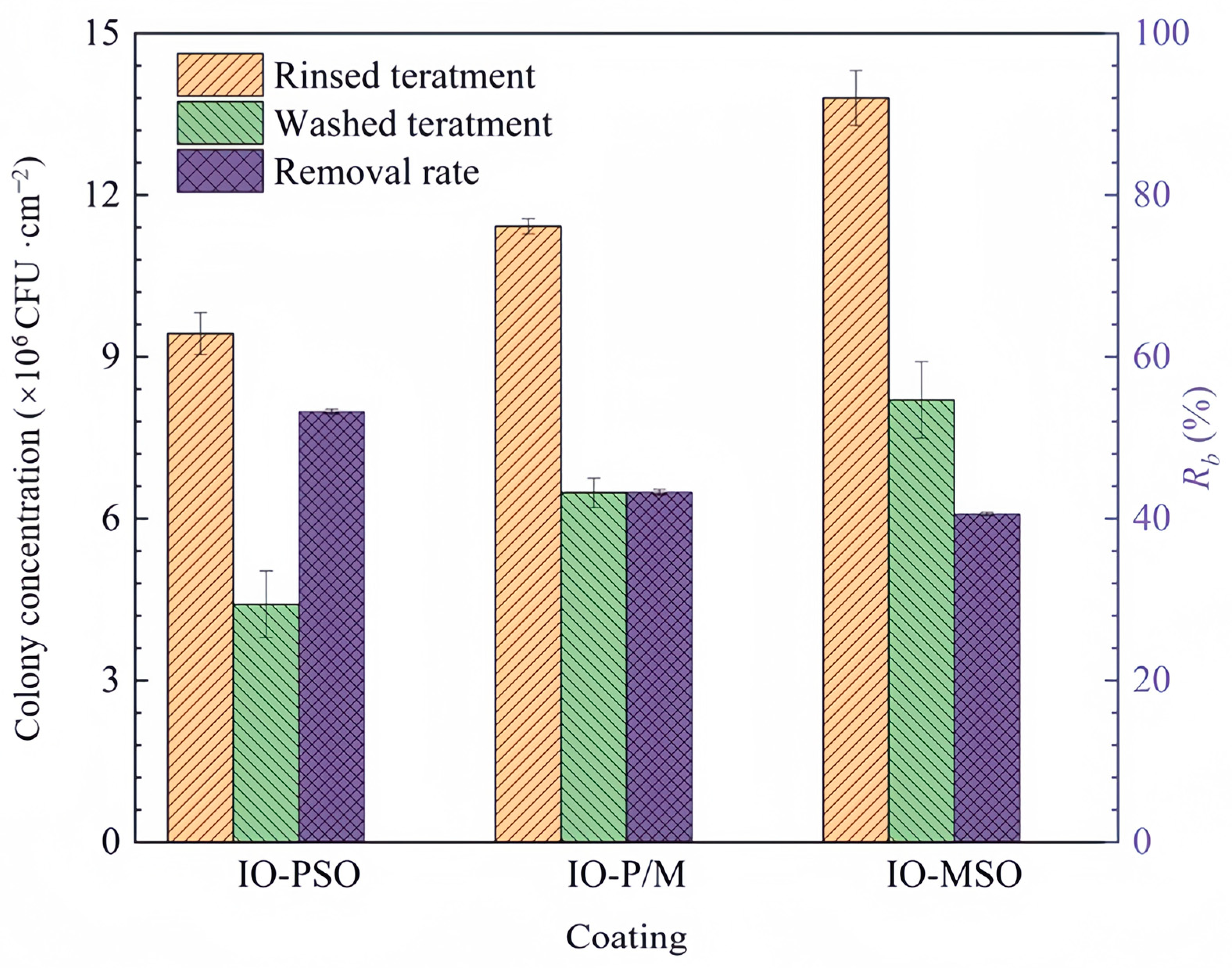 Coatings 14 01227 g008