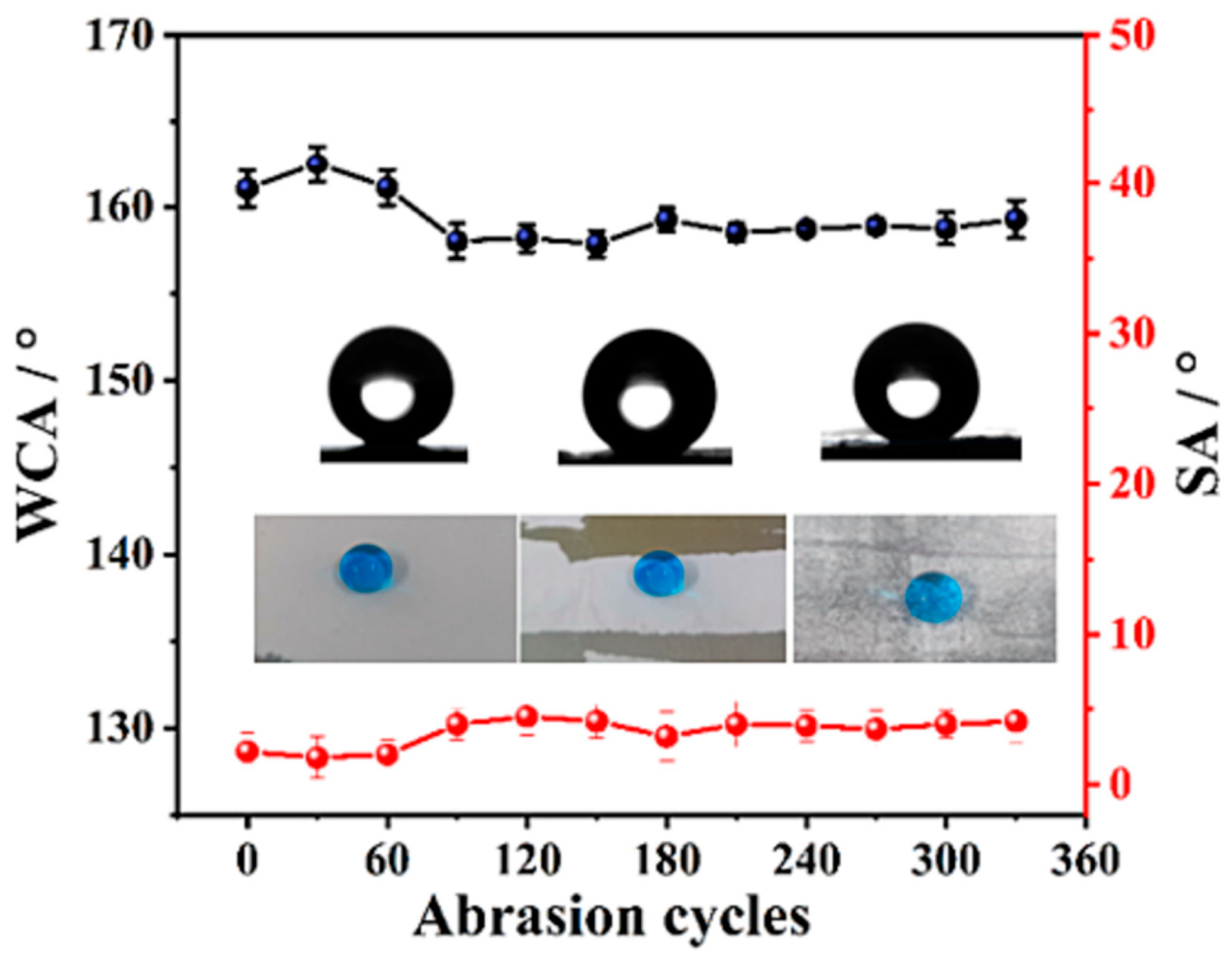 Coatings 14 01227 g017