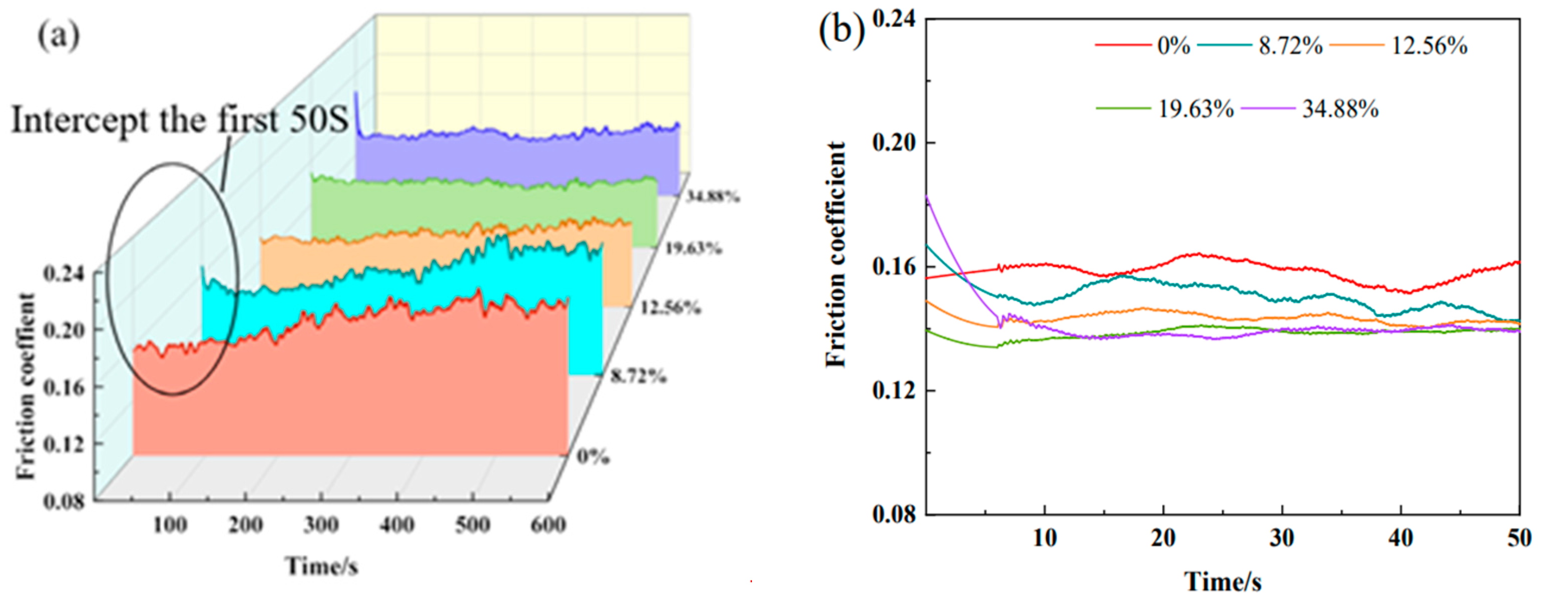 Coatings 14 01230 g012