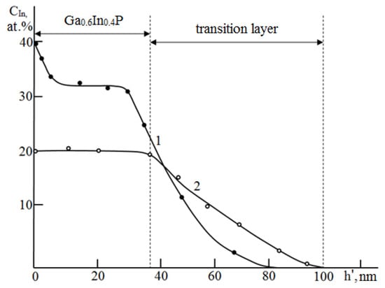 Coatings 14 01231 g002