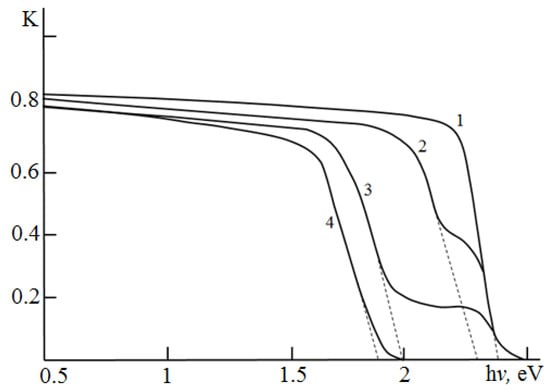 Coatings 14 01231 g006