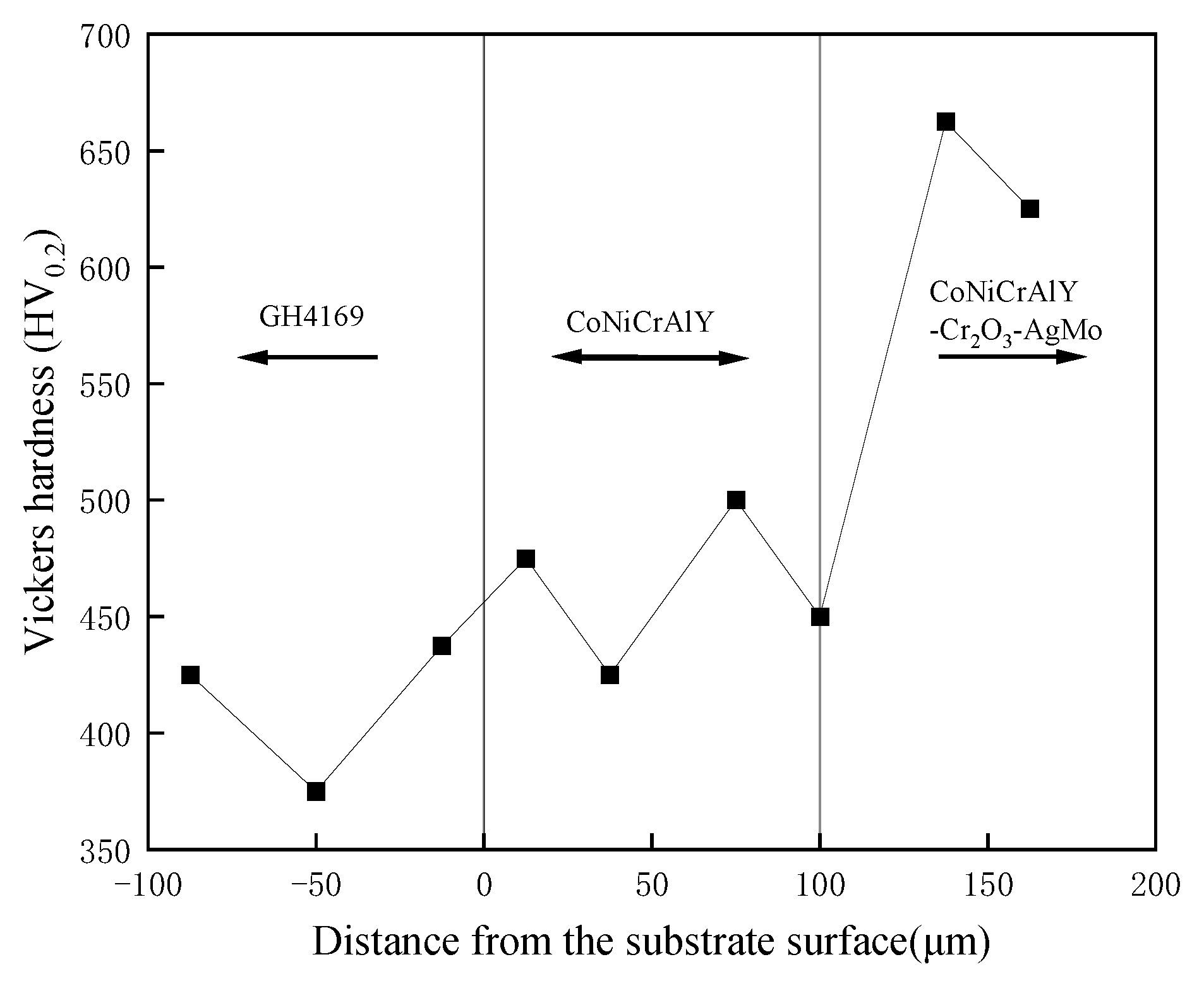 Coatings 14 01233 g003