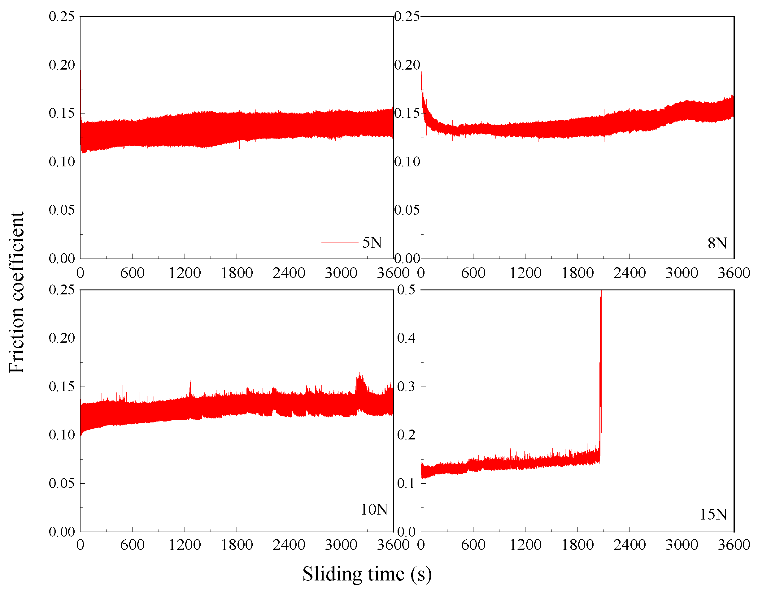 Coatings 14 01233 g006