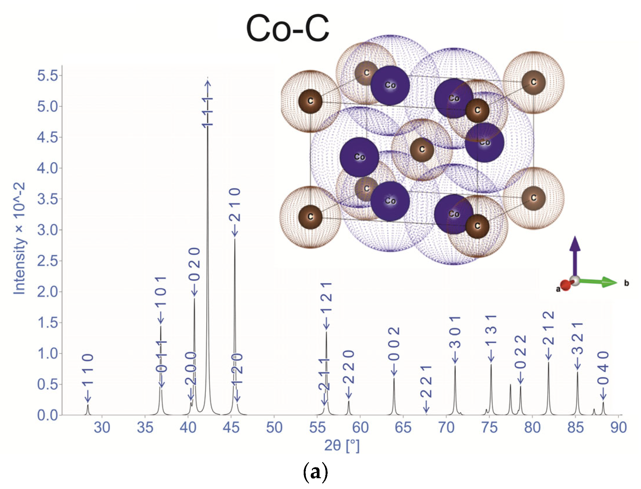 Coatings 14 01234 g002a