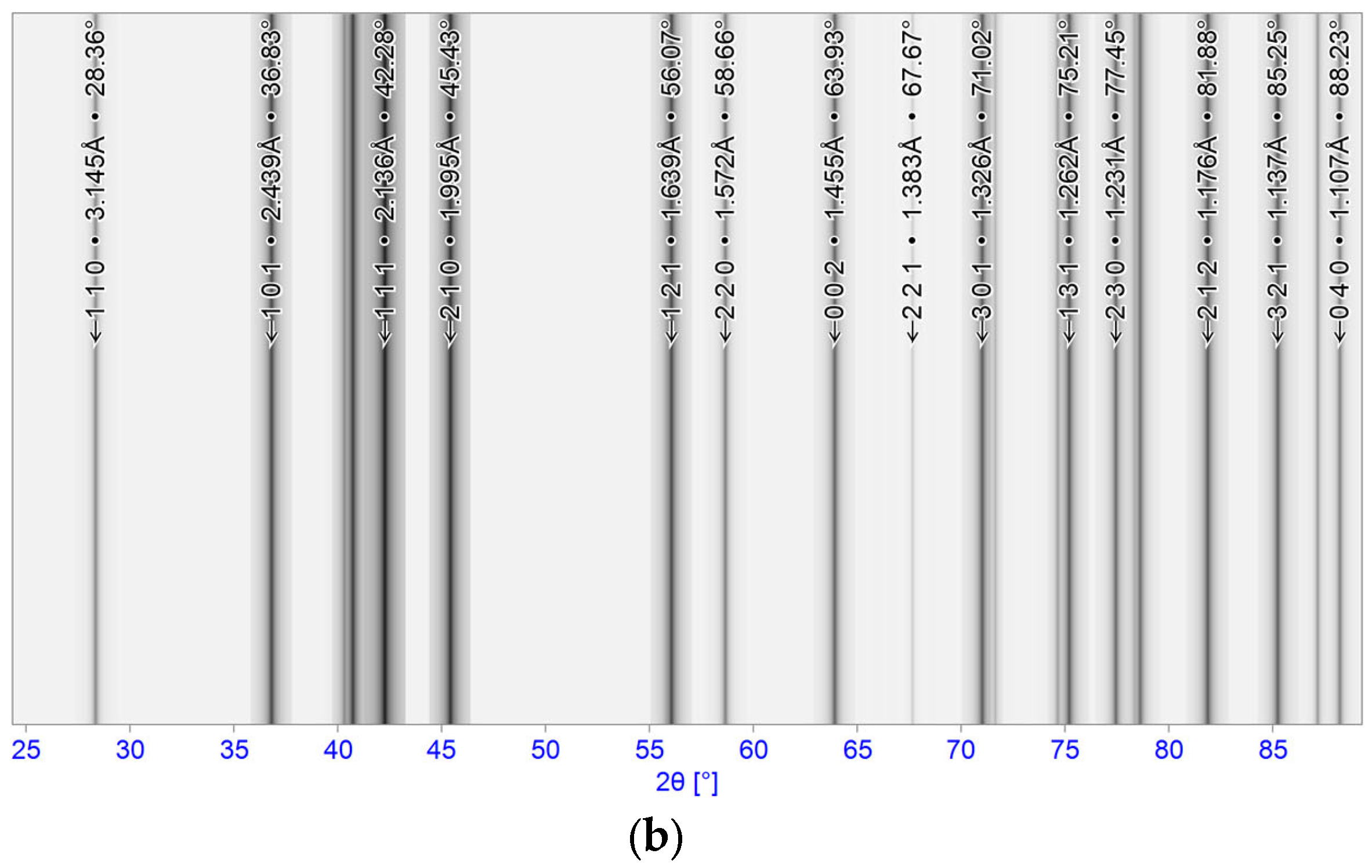 Coatings 14 01234 g002b