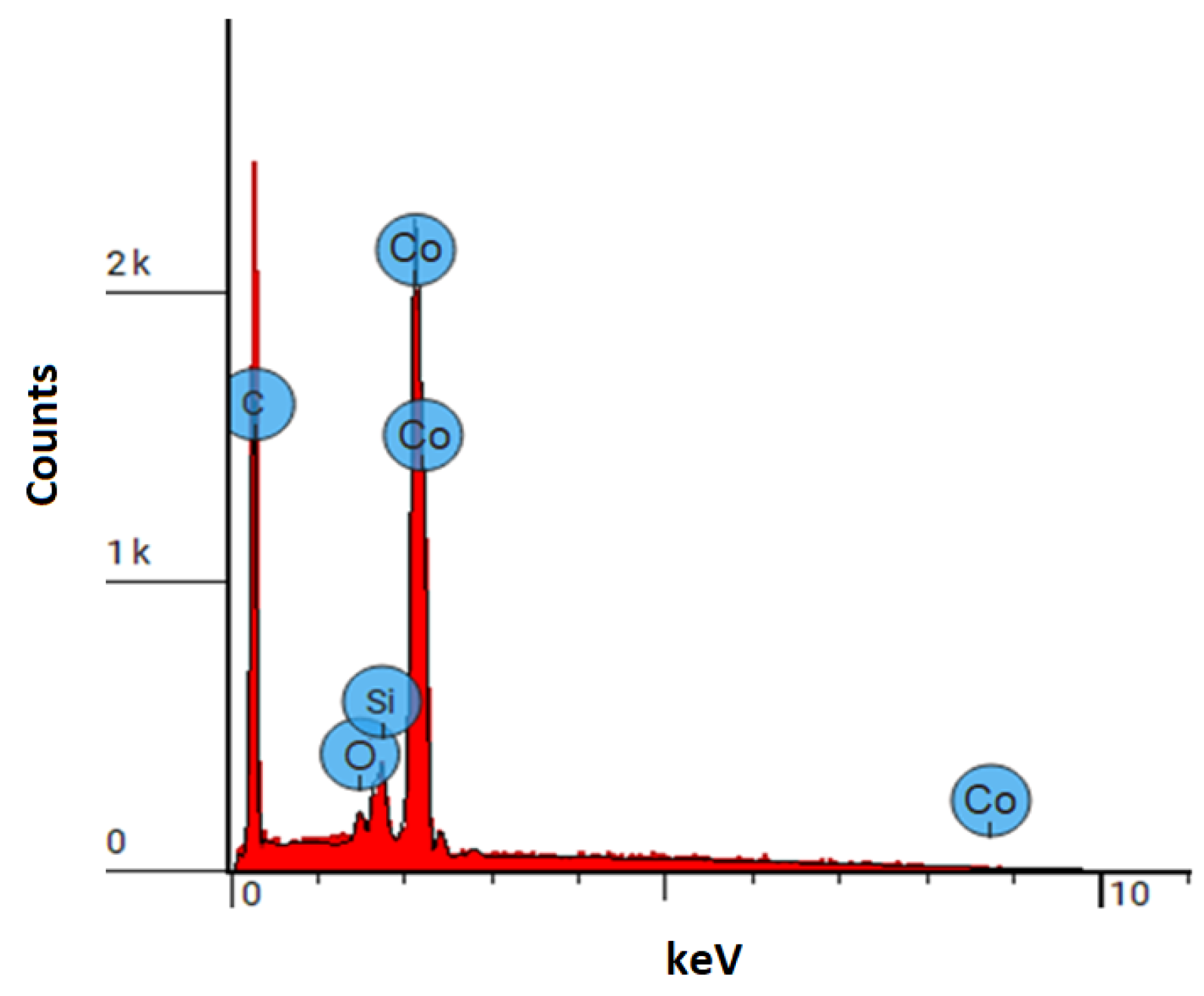 Coatings 14 01234 g005