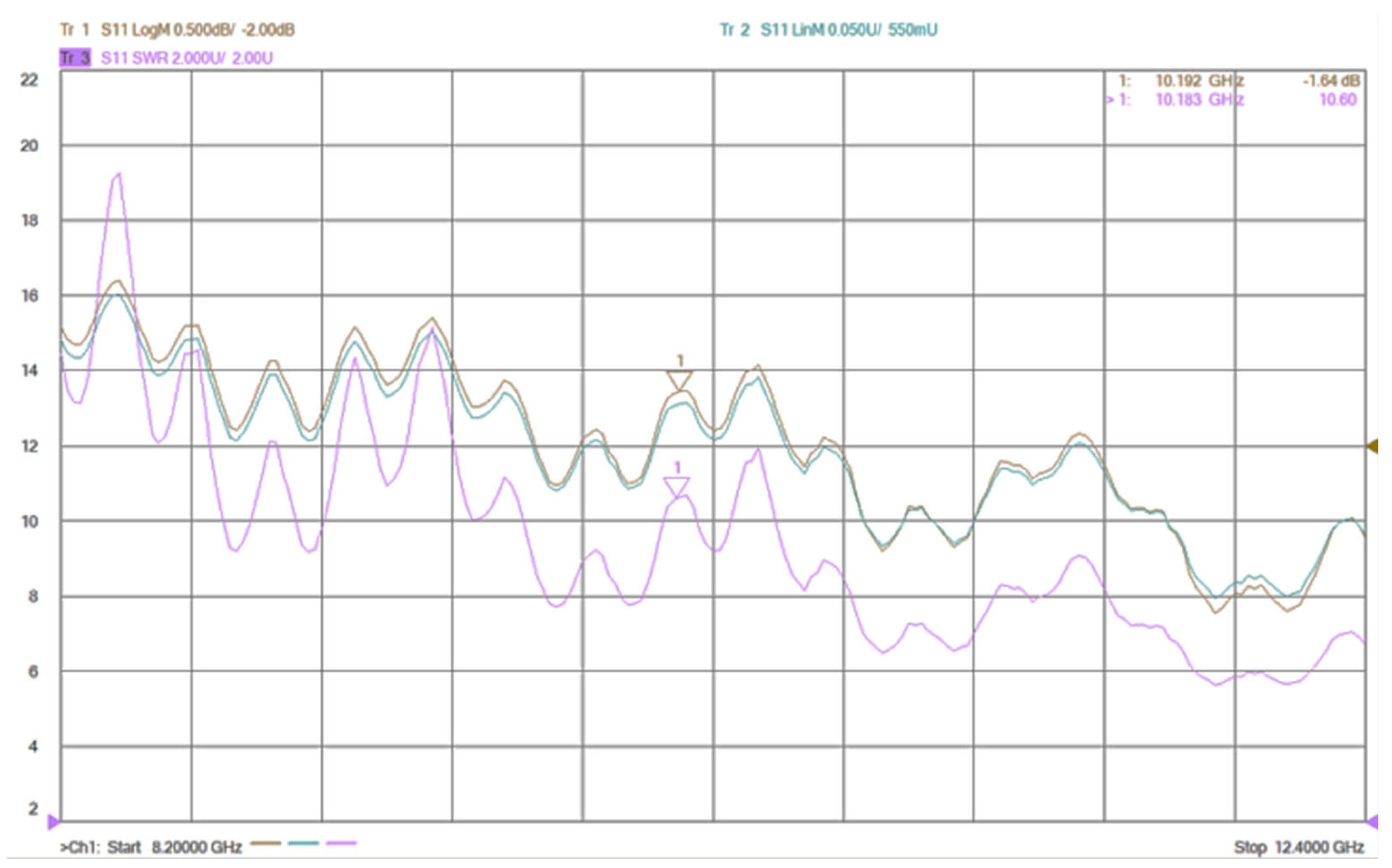 Coatings 14 01234 g006