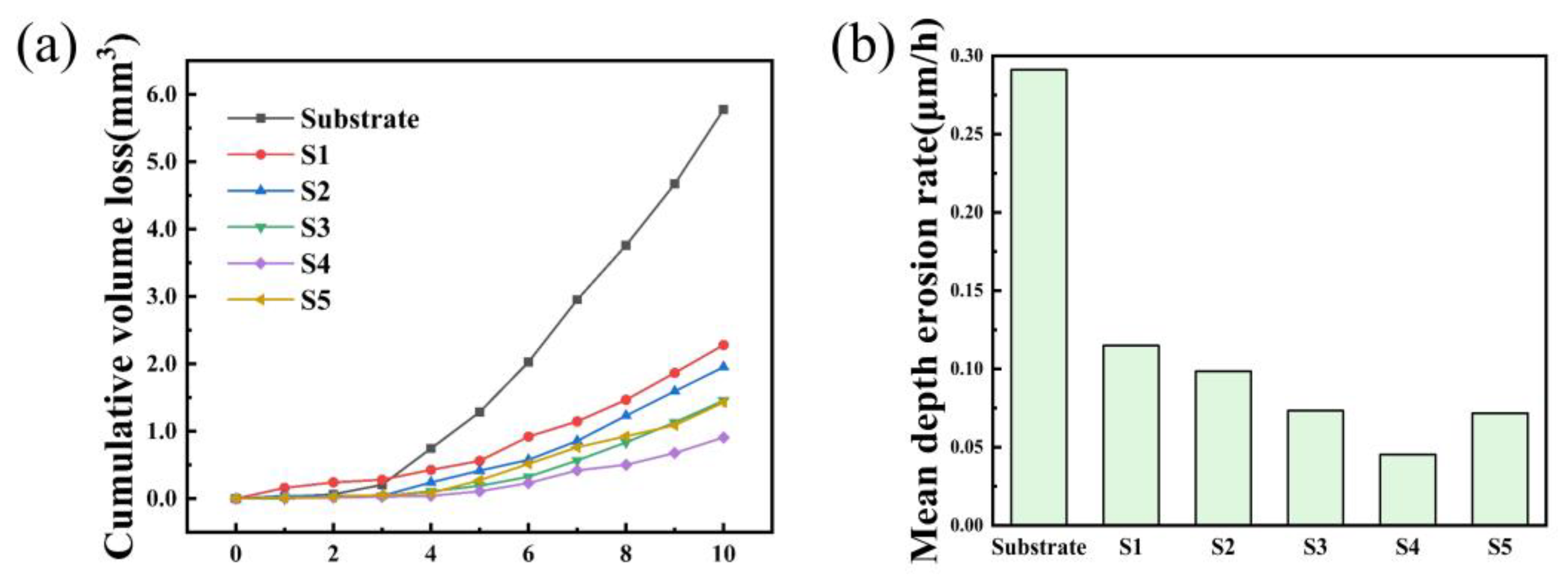 Coatings 14 01235 g012
