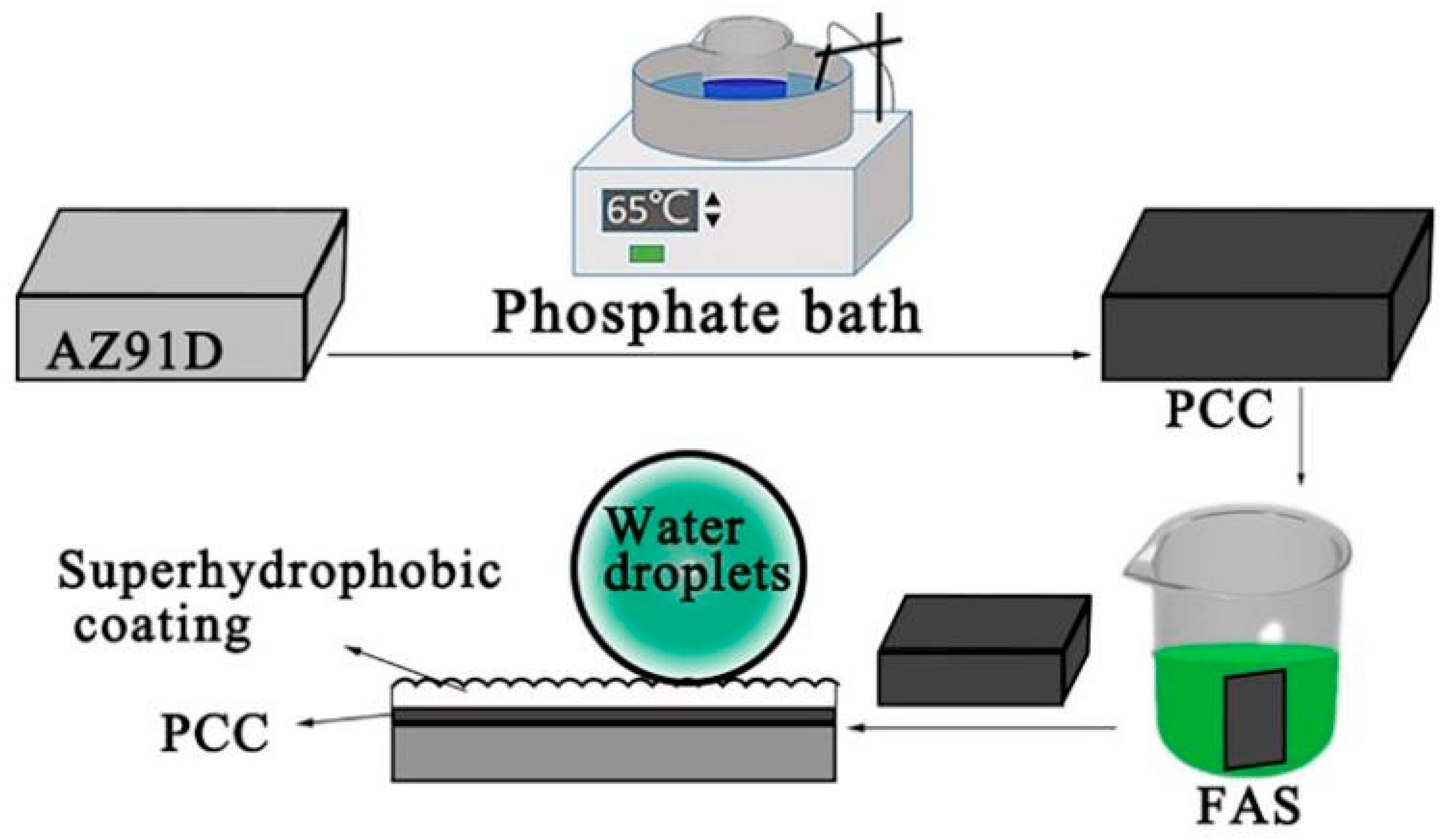 Coatings 14 01237 g001