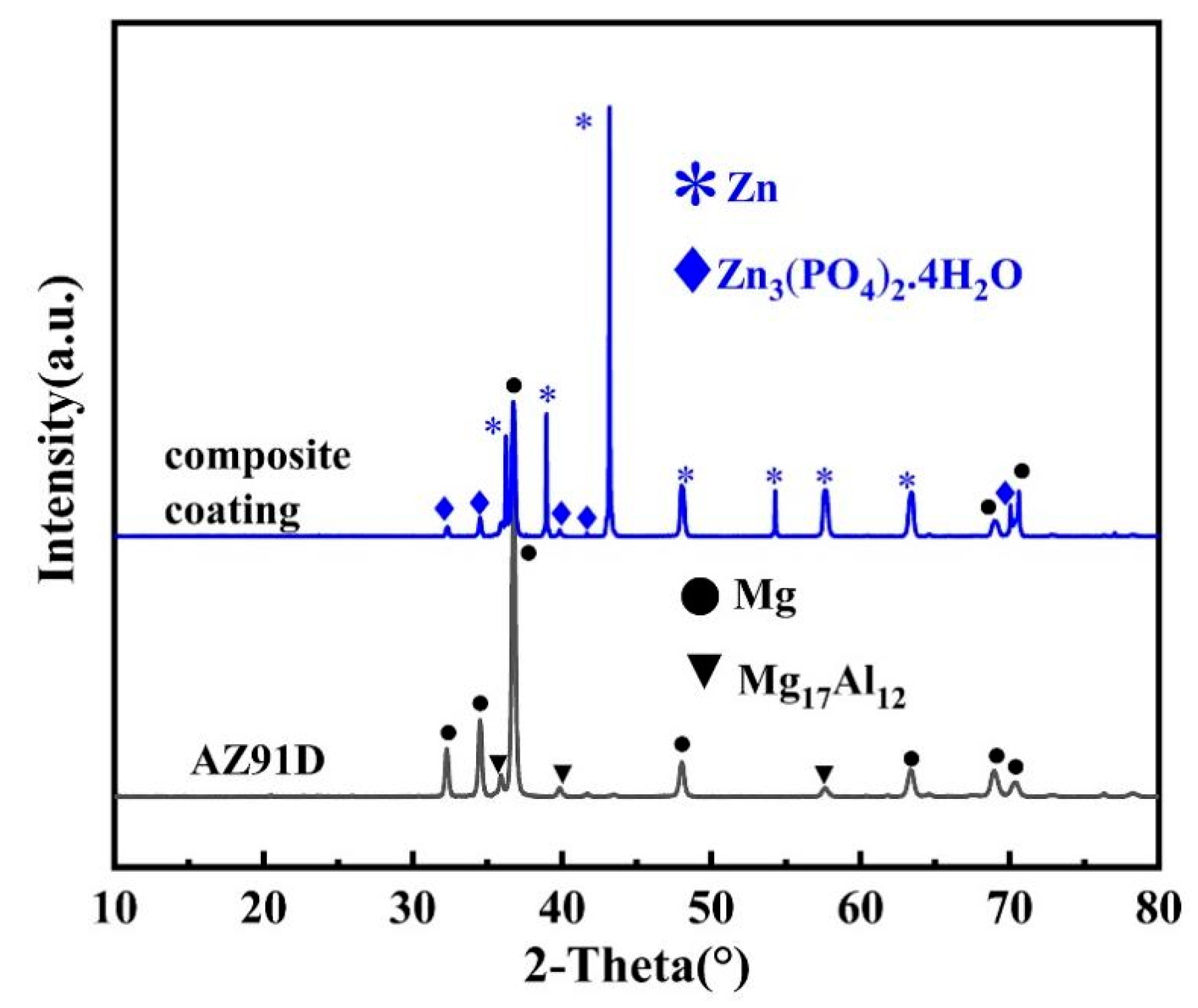 Coatings 14 01237 g002