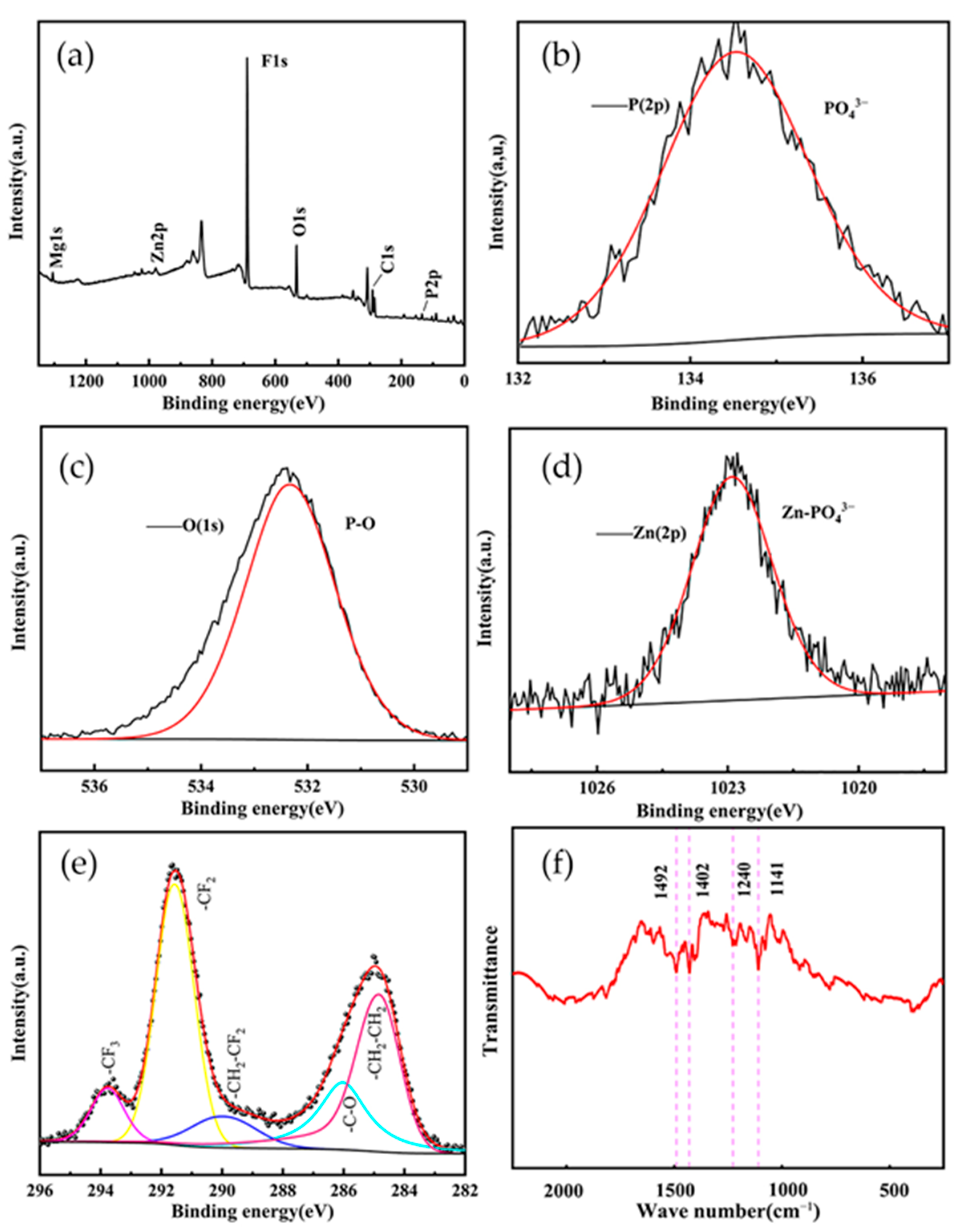 Coatings 14 01237 g003