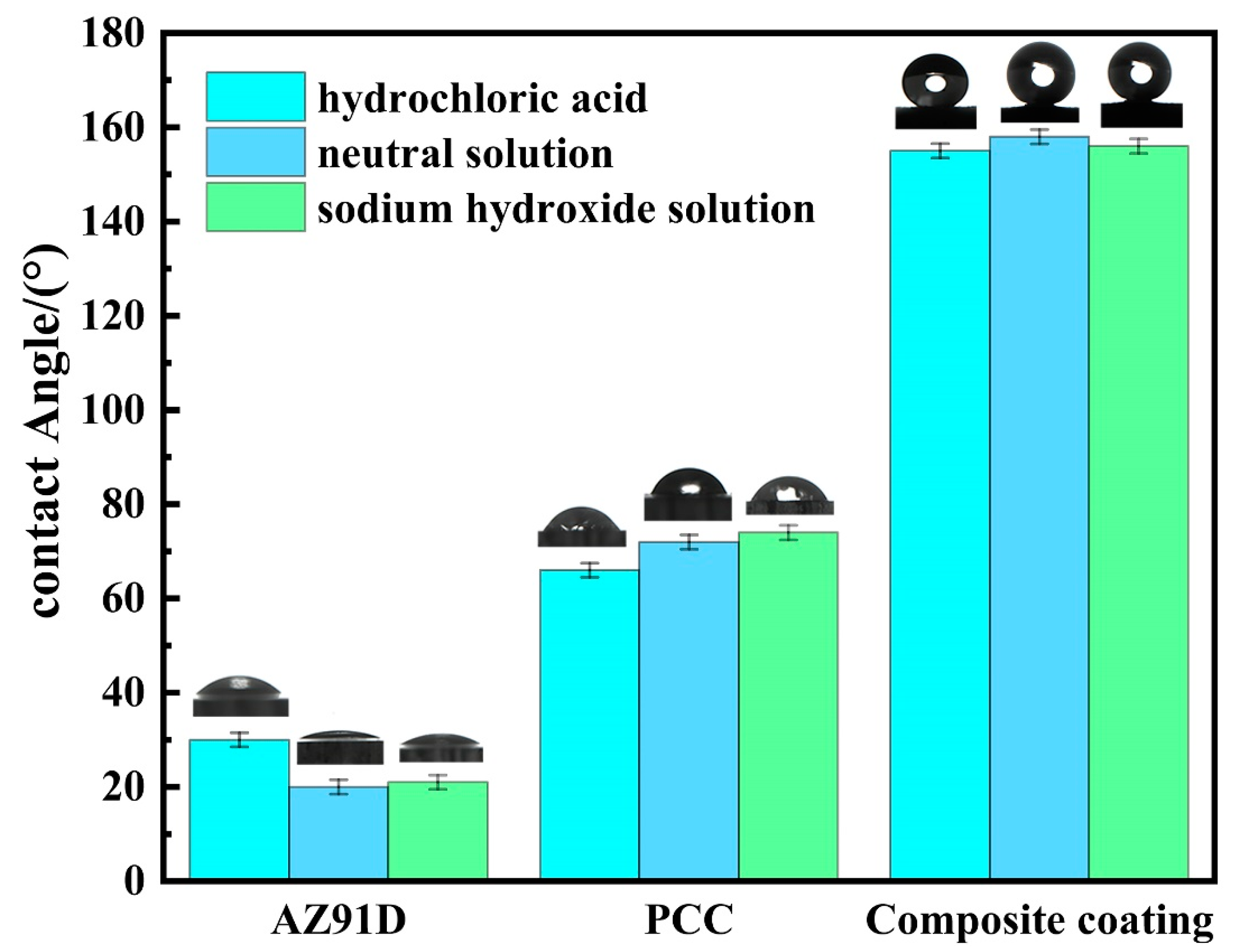 Coatings 14 01237 g007