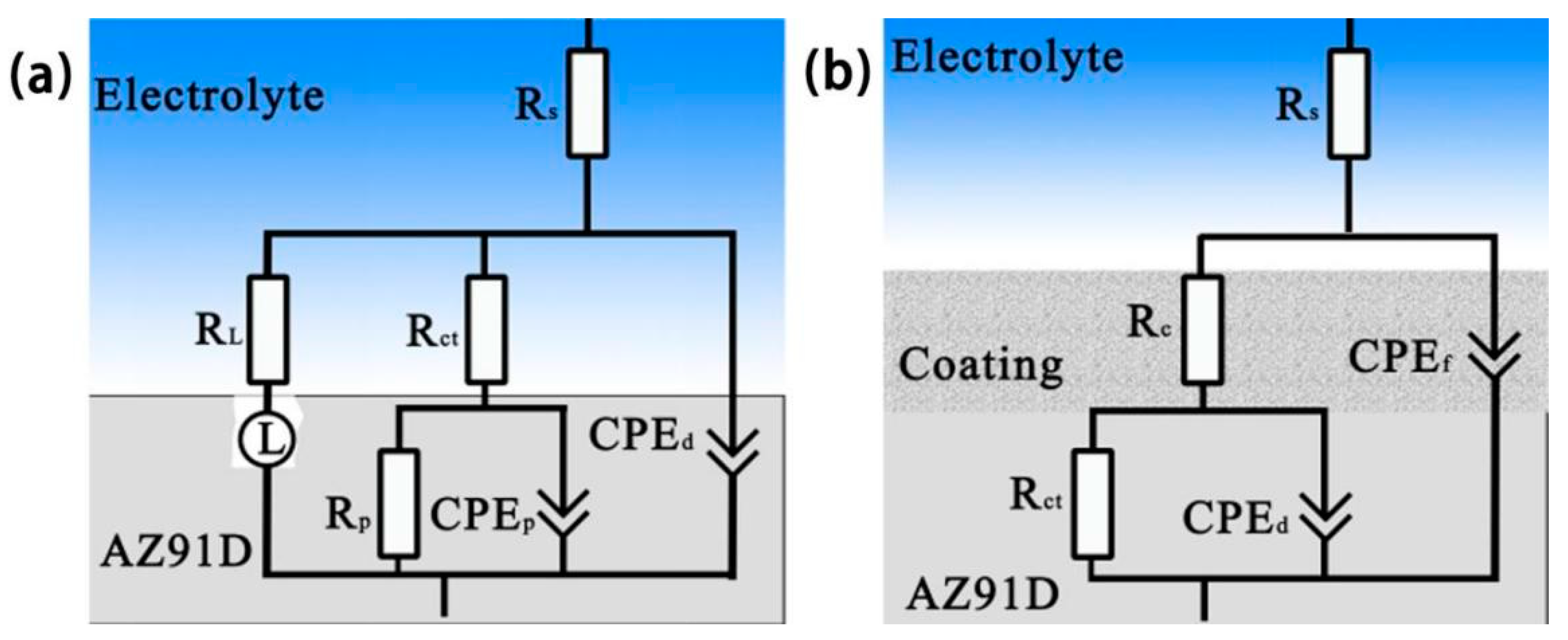 Coatings 14 01237 g010