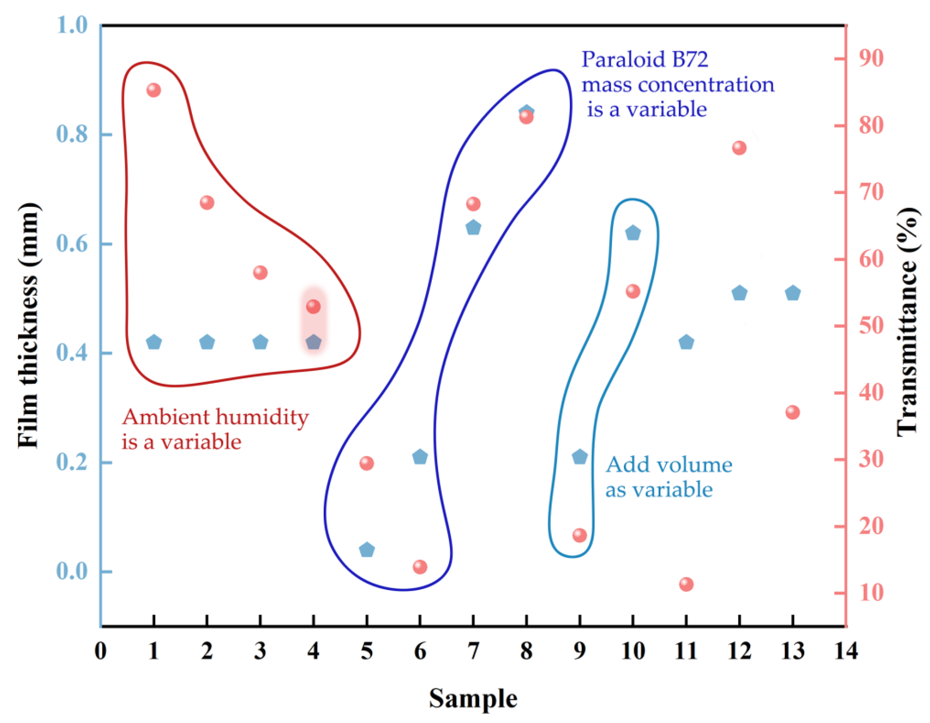 Coatings 14 01240 g007