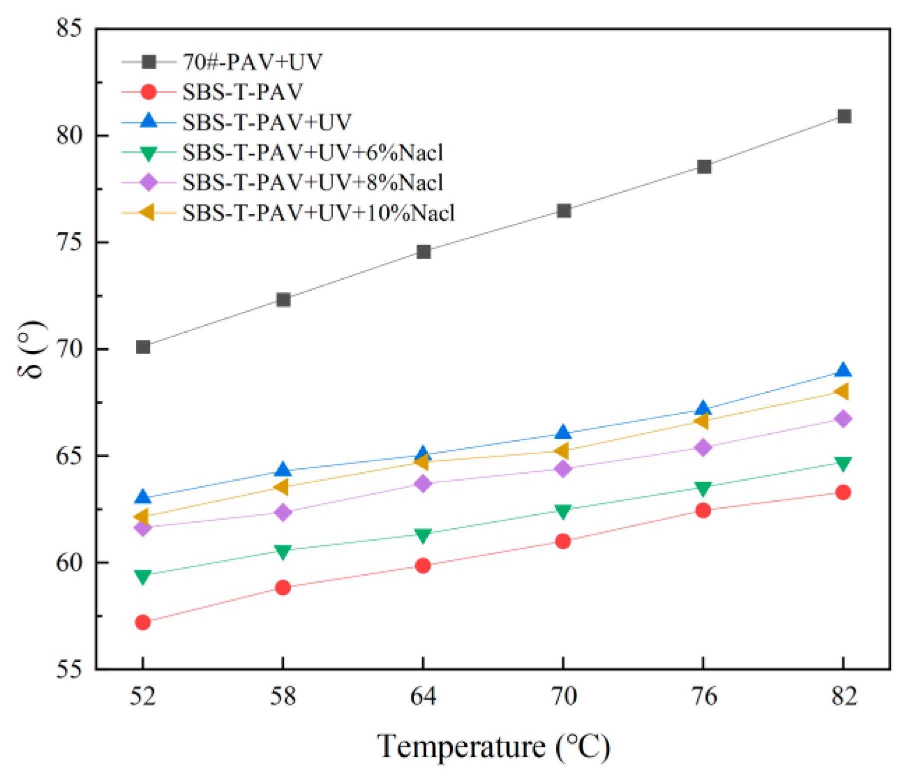 Coatings 14 01241 g005
