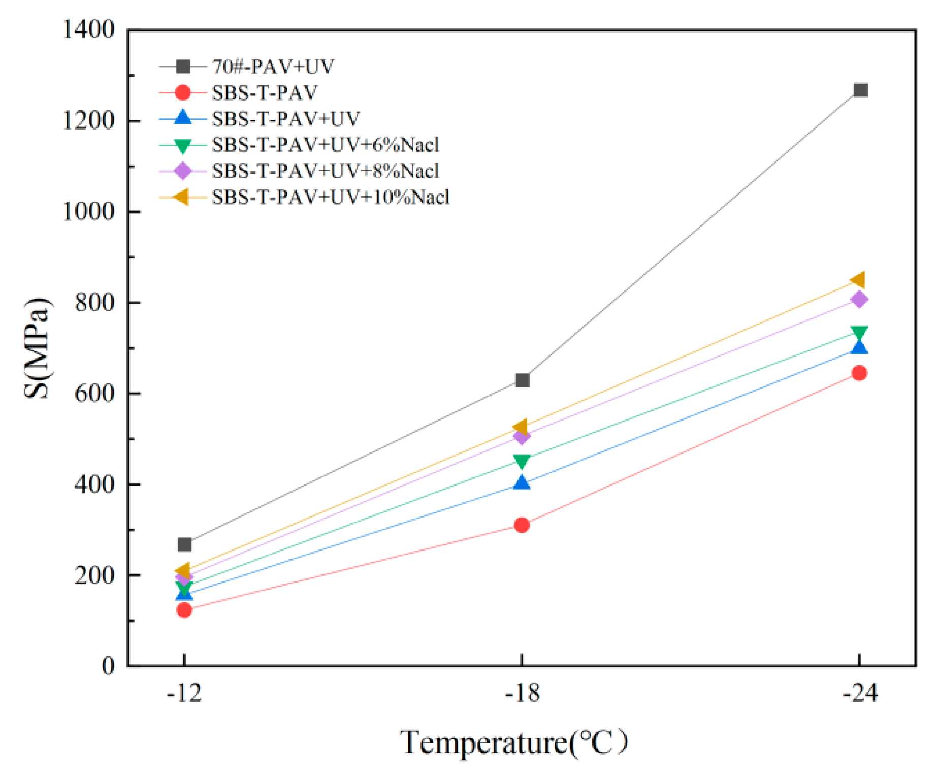 Coatings 14 01241 g010