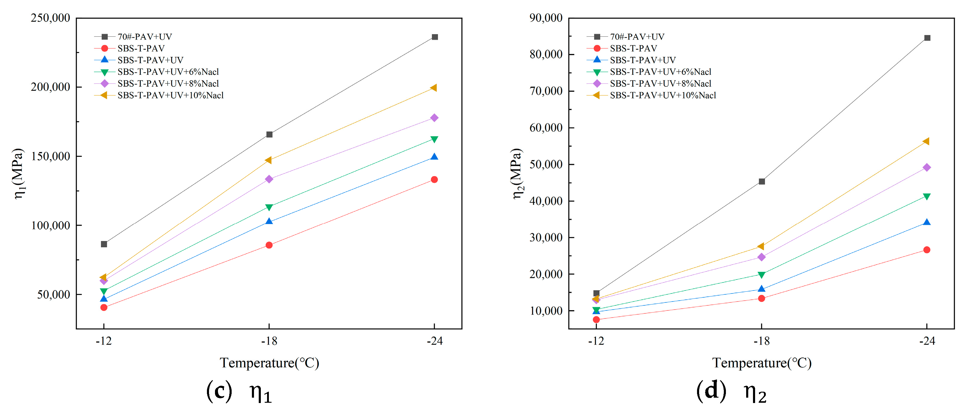 Coatings 14 01241 g013b