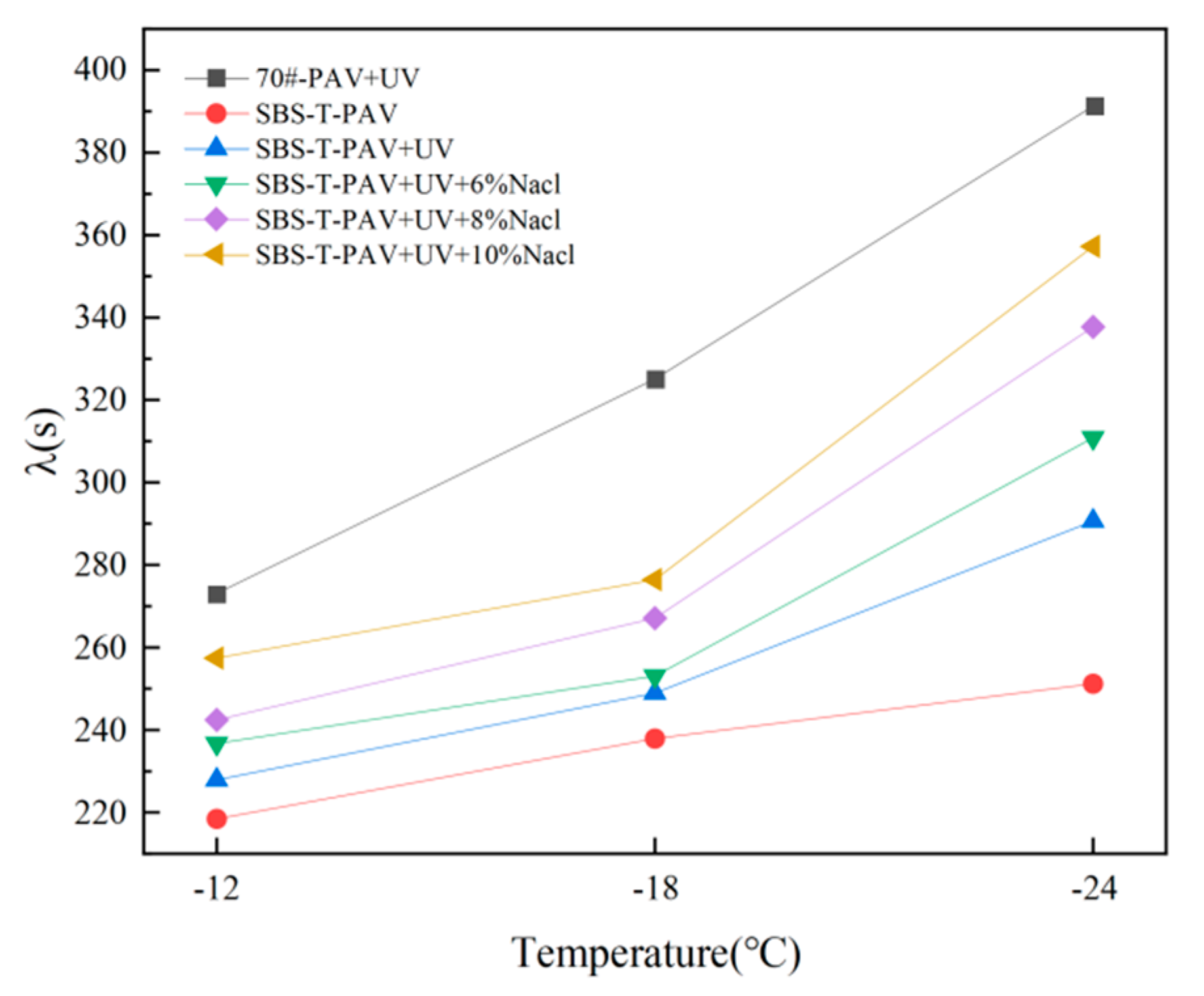 Coatings 14 01241 g014