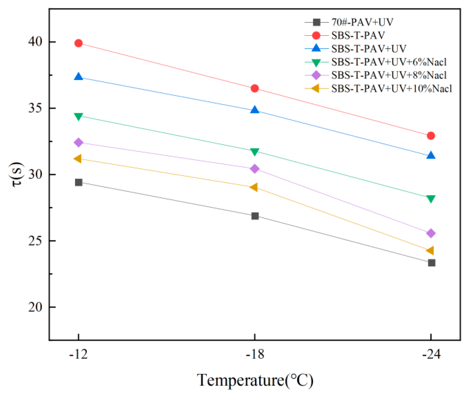 Coatings 14 01241 g015