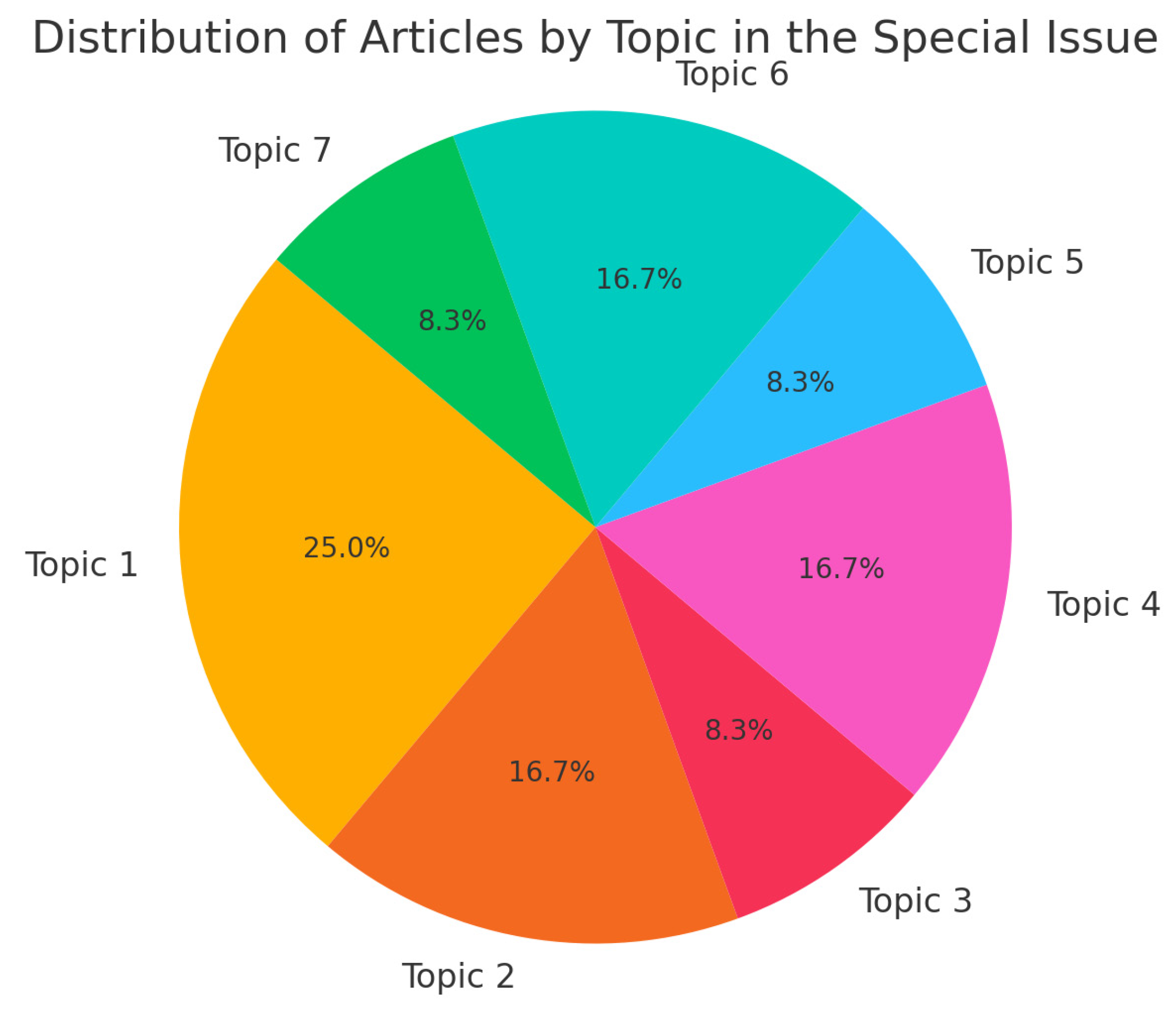 Coatings 14 01242 g002