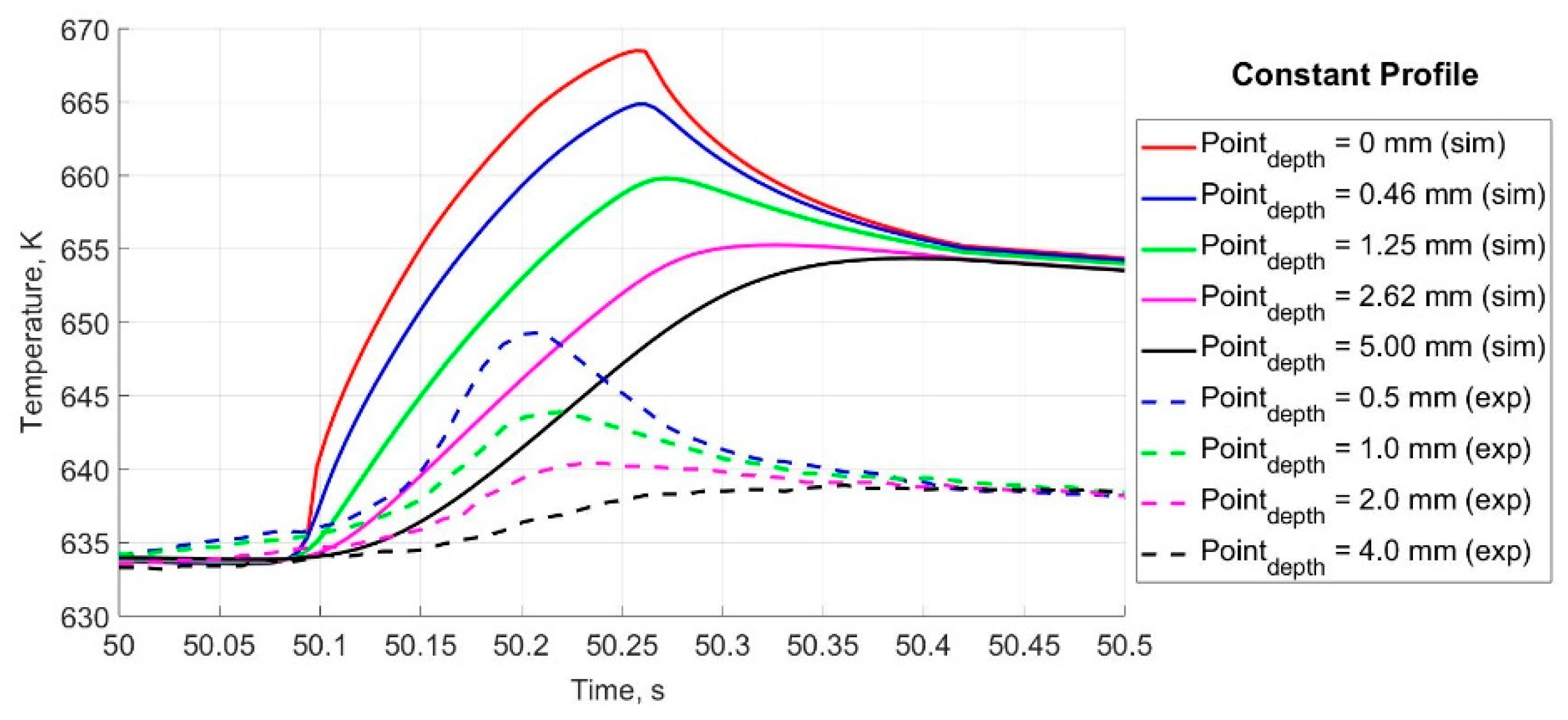Coatings 14 01248 g012