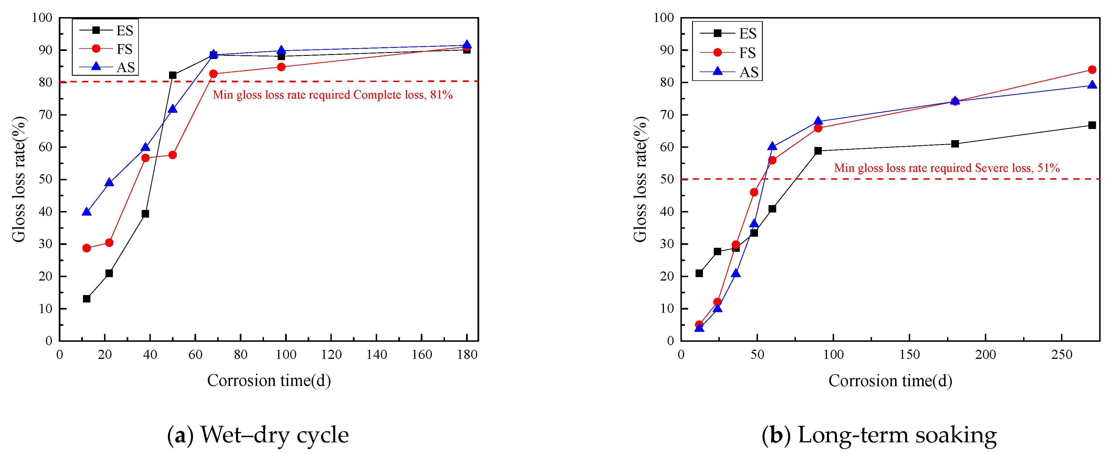 Coatings 14 01249 g018