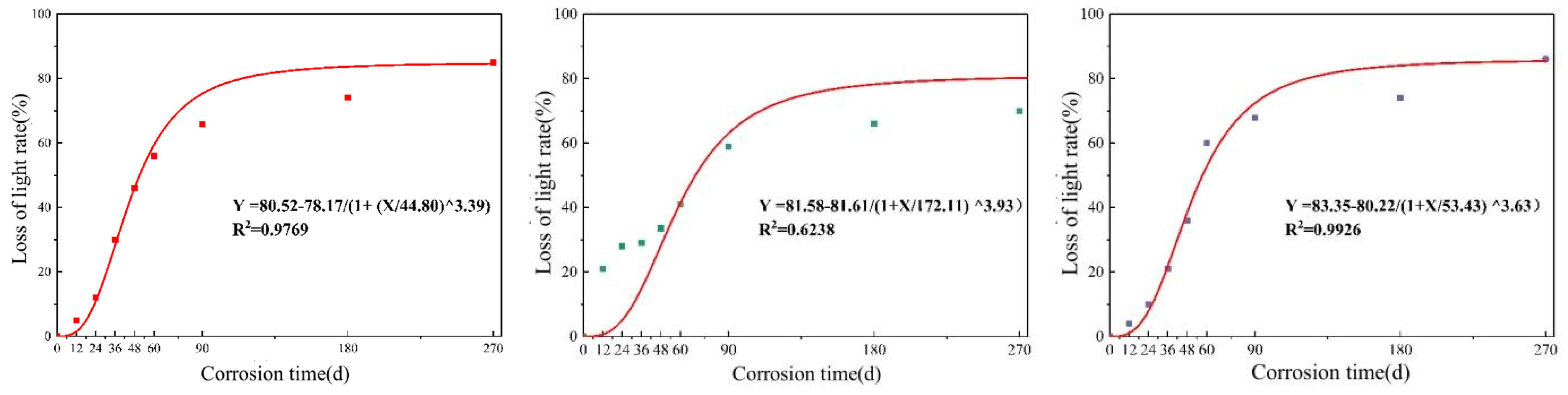Coatings 14 01249 g022