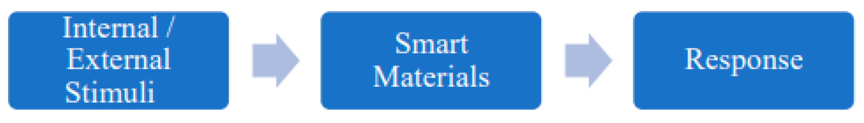 Coatings 14 01252 g001