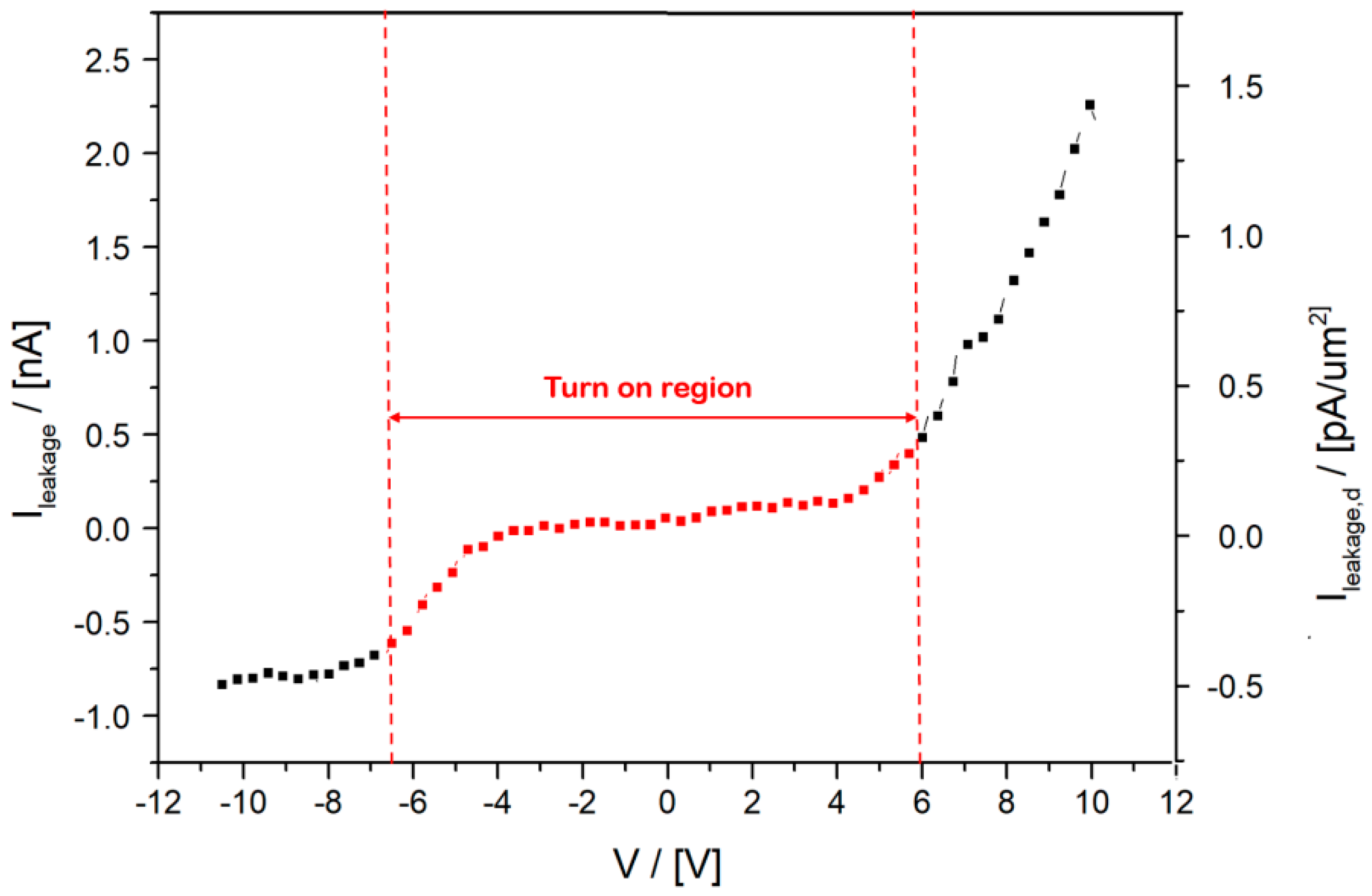 Coatings 14 01254 g005