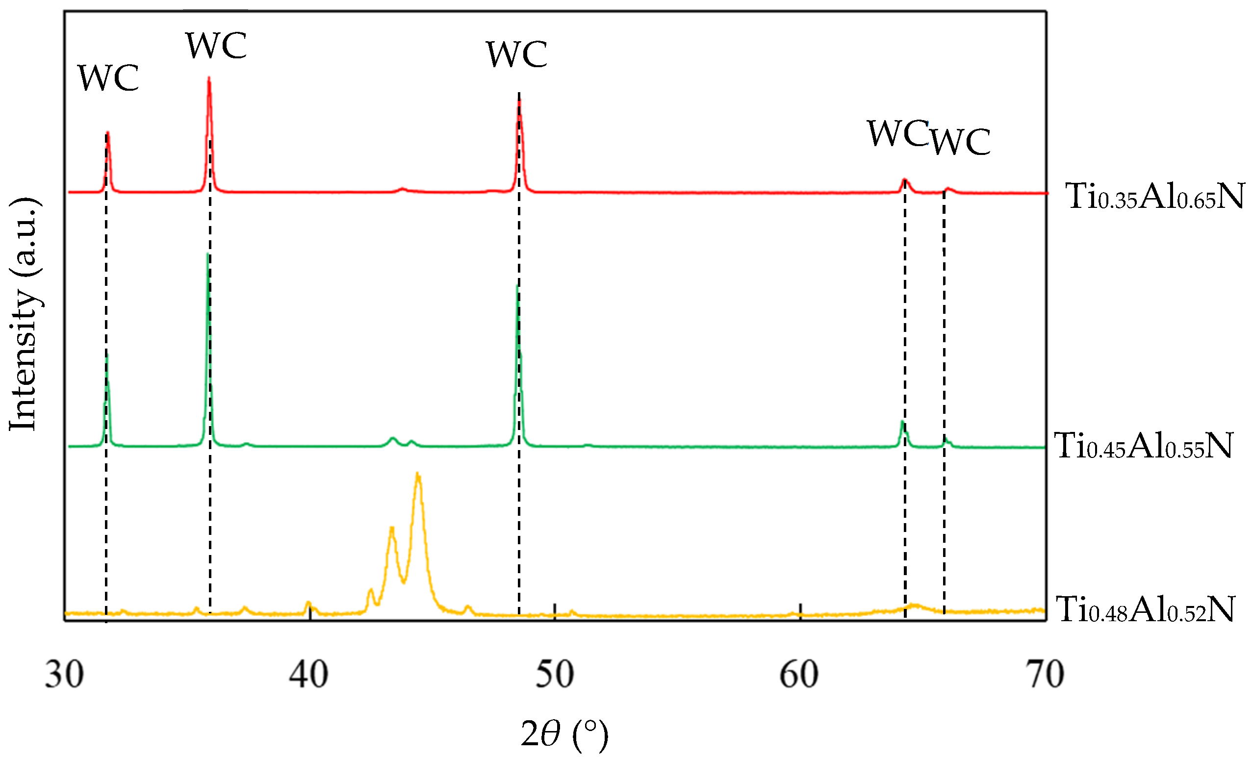 Coatings 14 01255 g004