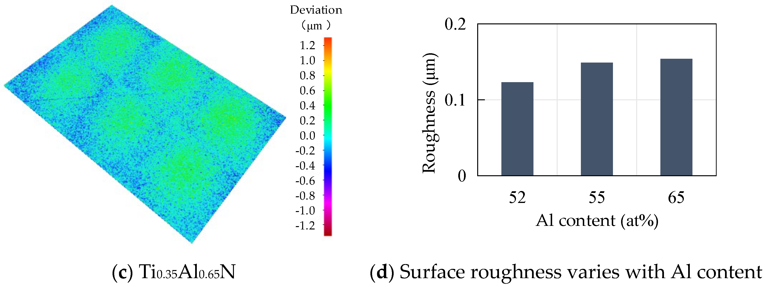 Coatings 14 01255 g006b