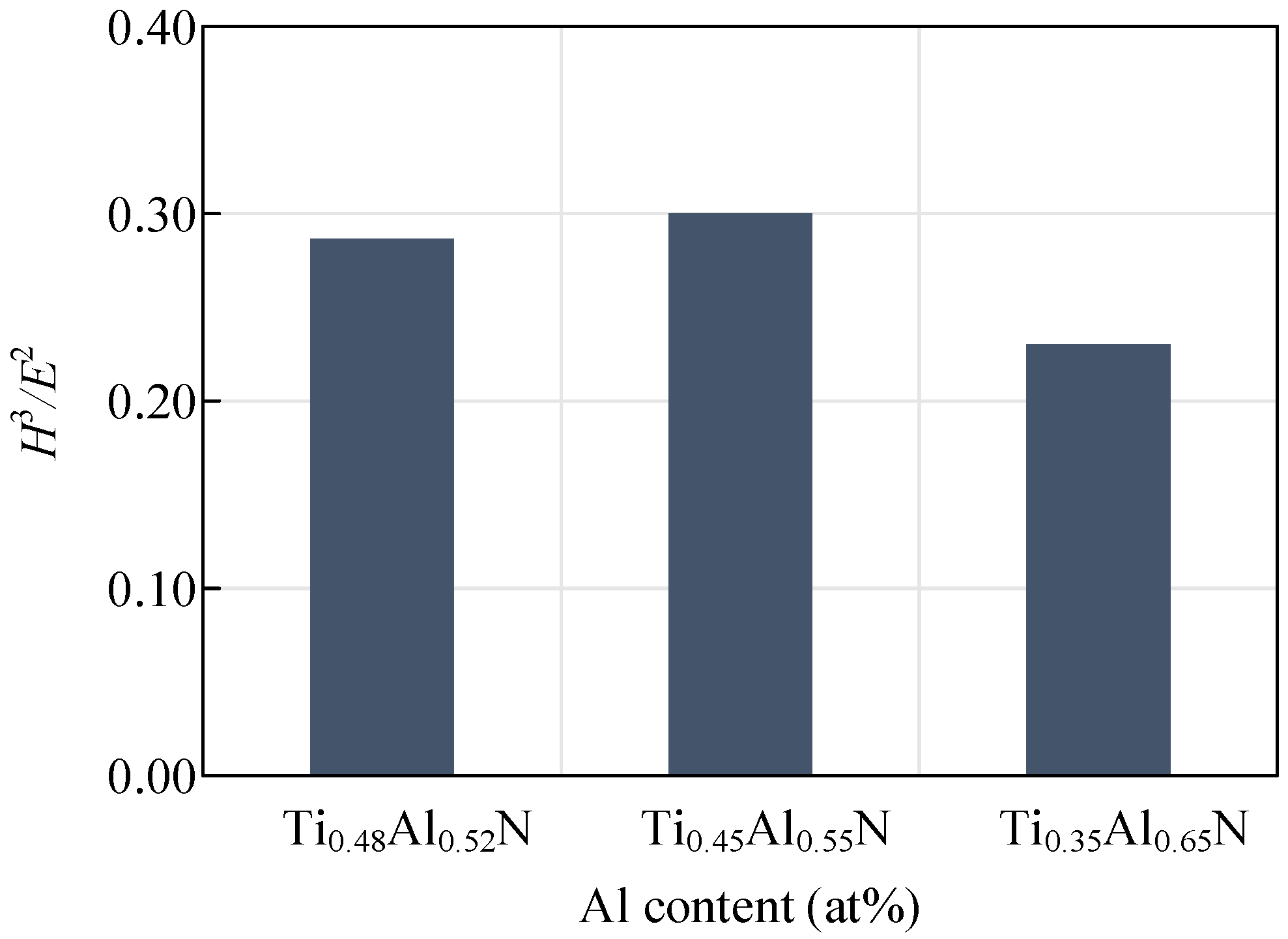 Coatings 14 01255 g009