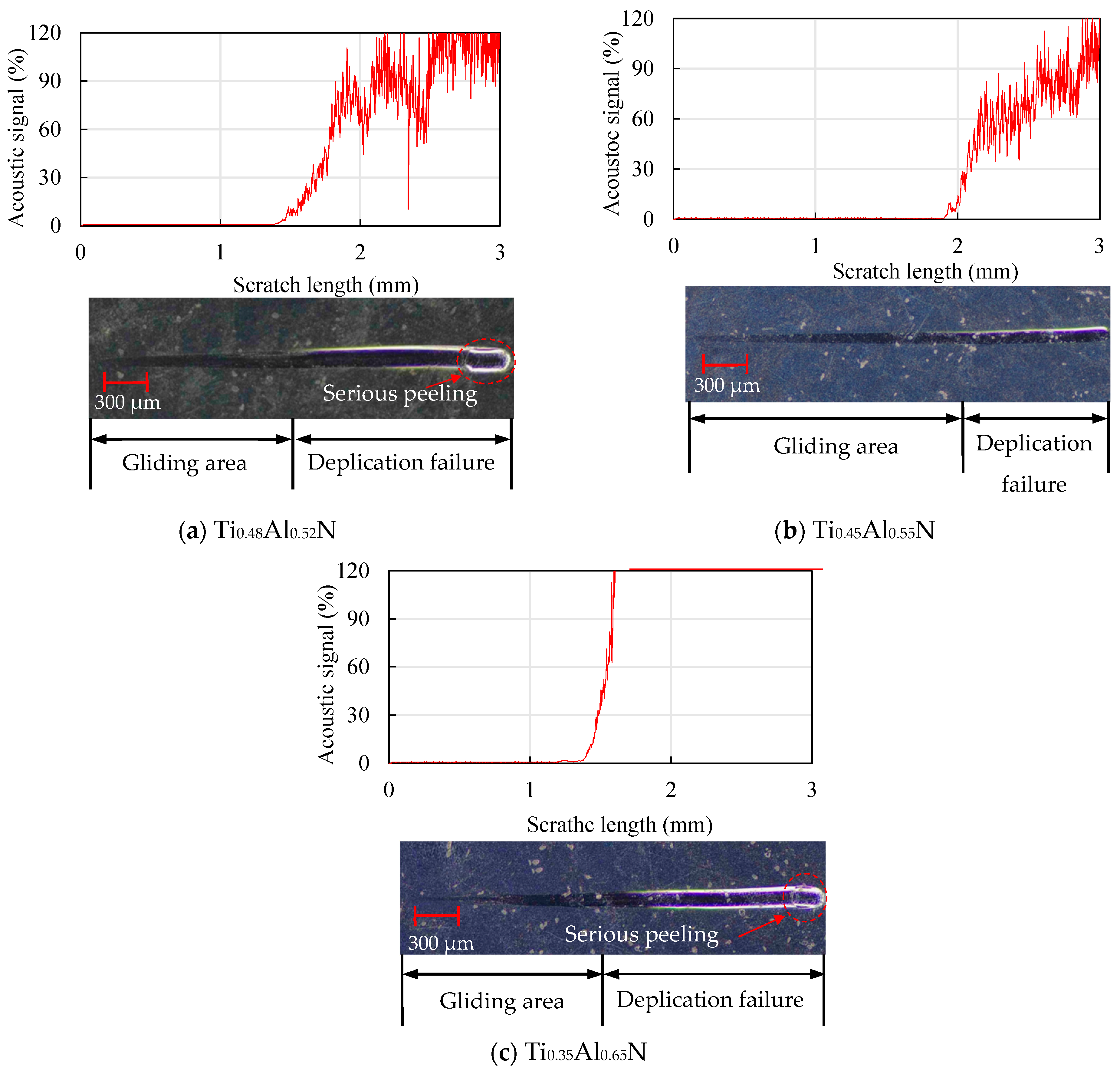 Coatings 14 01255 g011