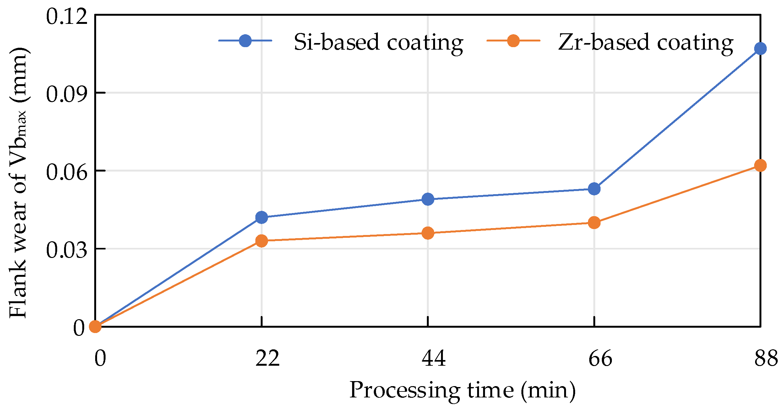 Coatings 14 01255 g025
