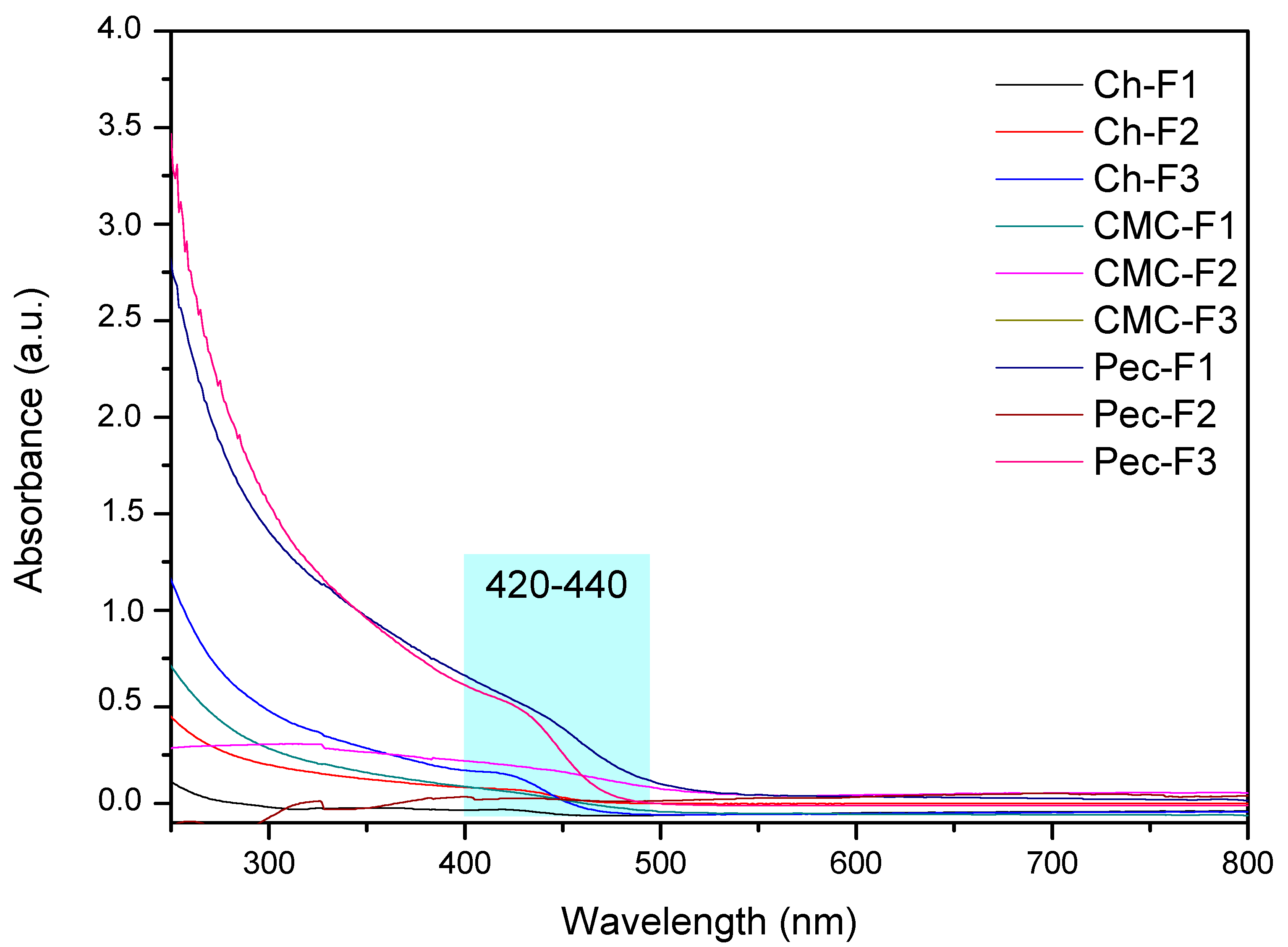 Coatings 14 01256 g004