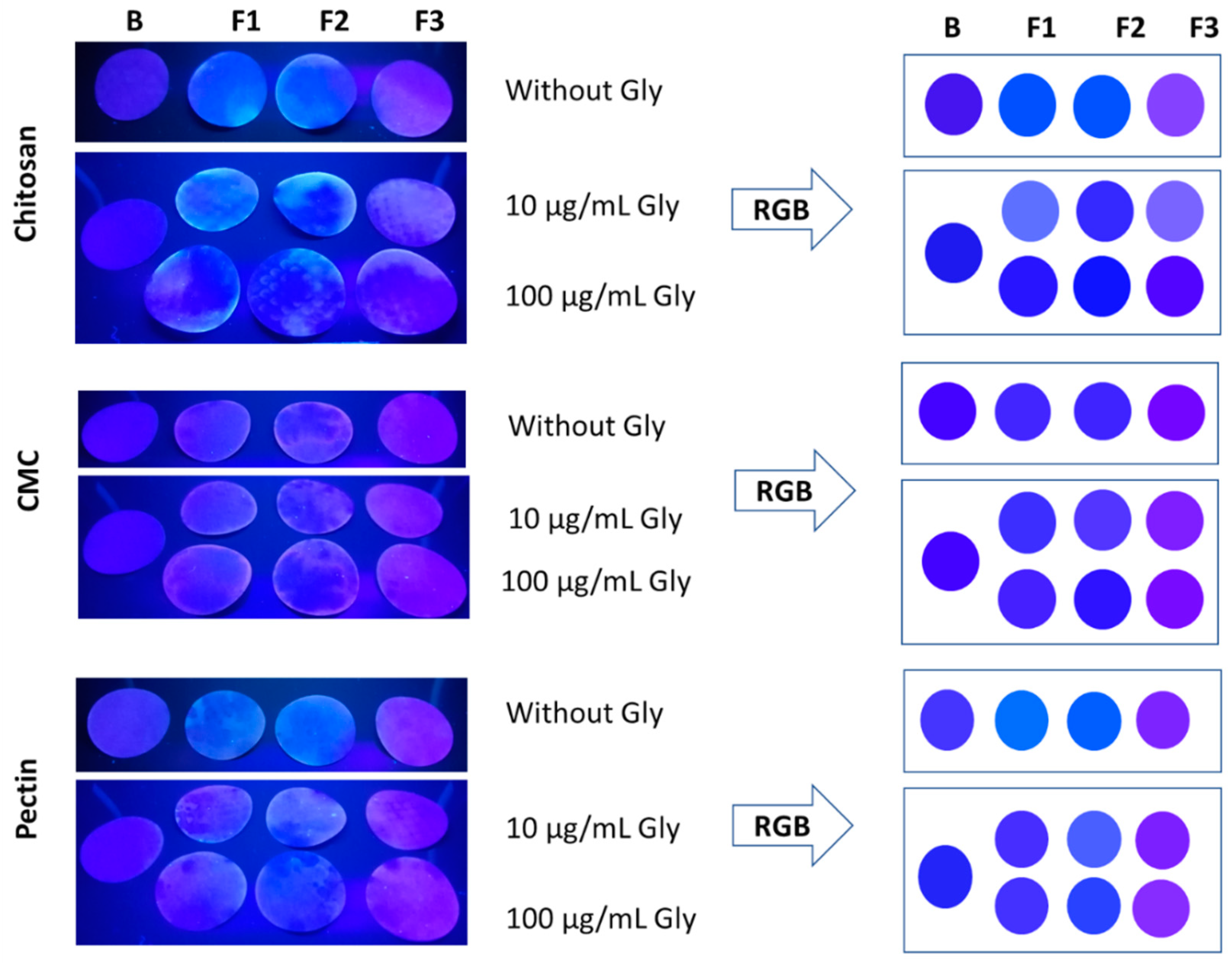 Coatings 14 01256 g005