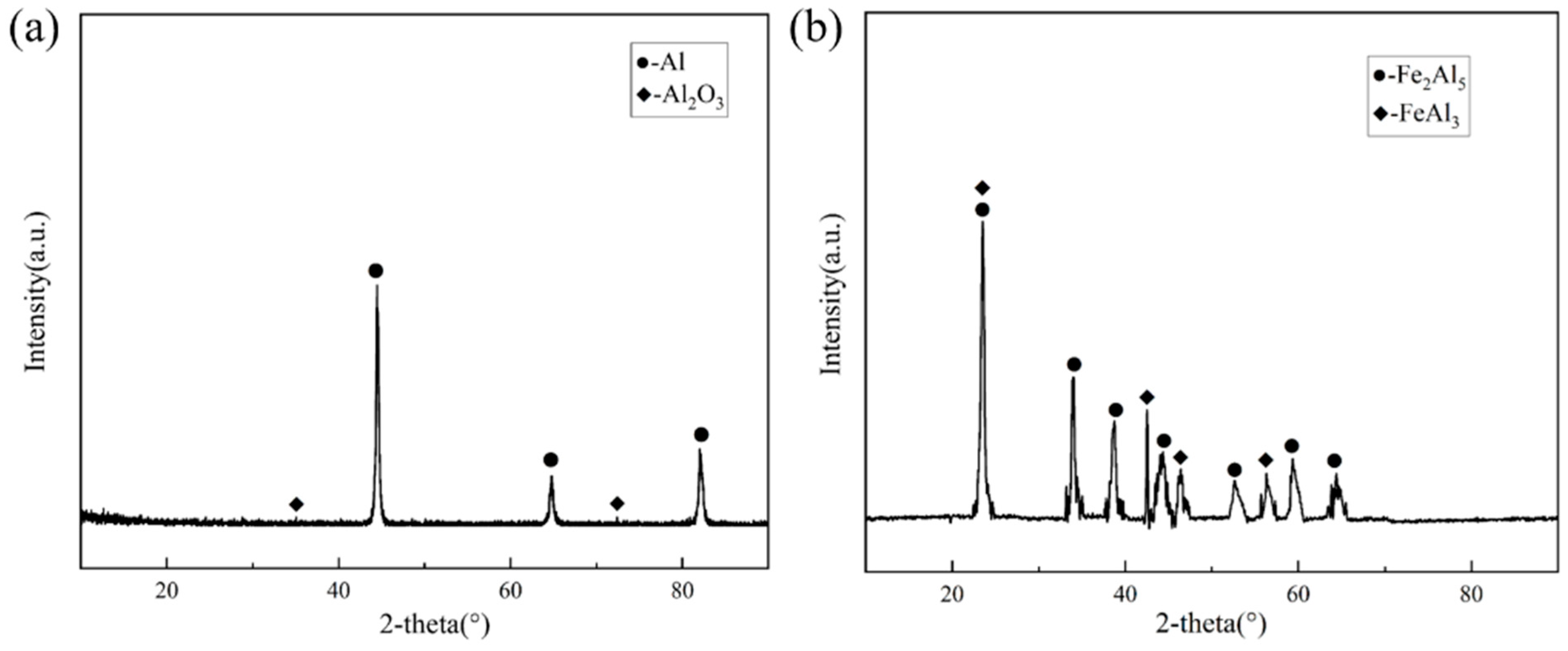 Coatings 14 01257 g003