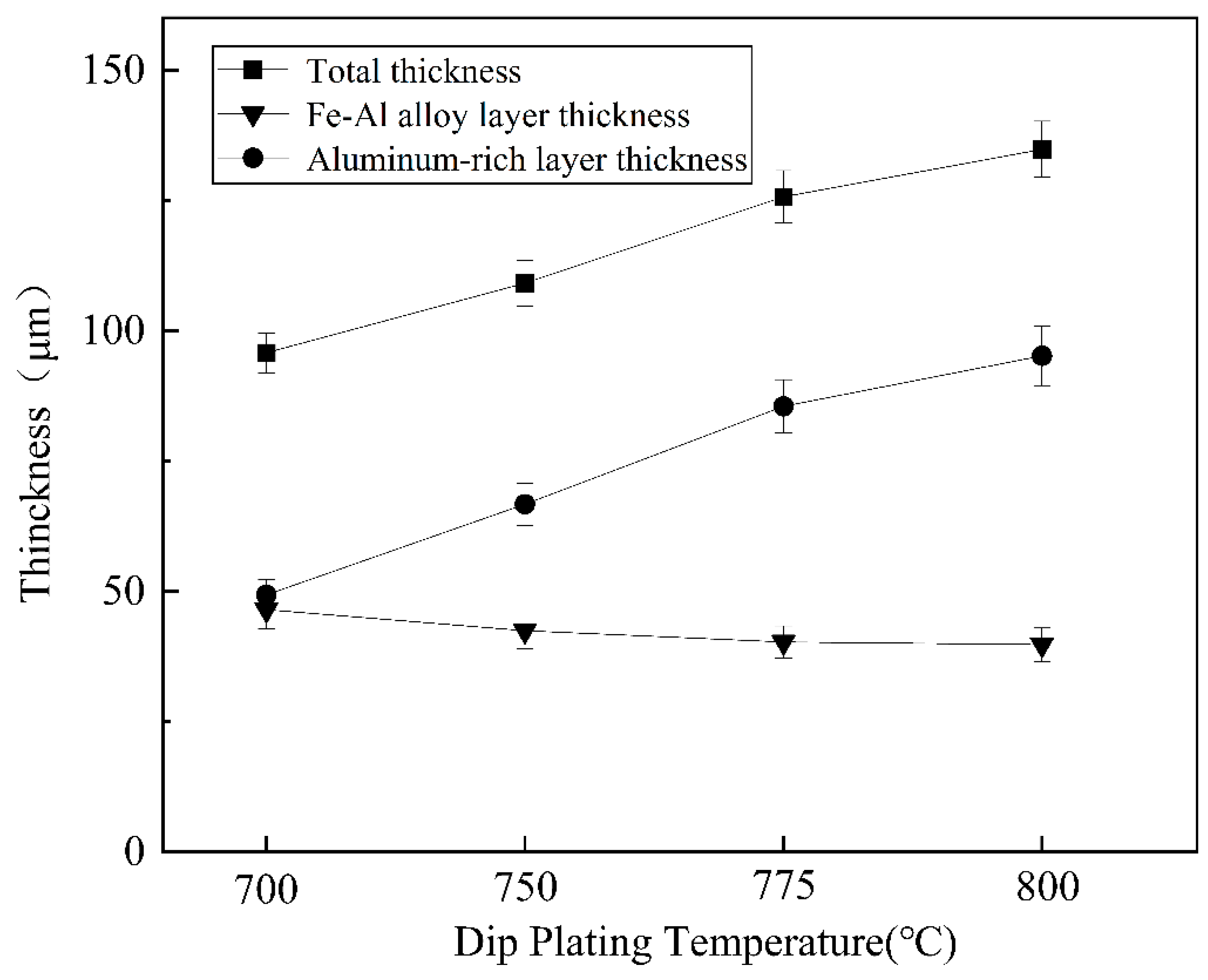 Coatings 14 01257 g006
