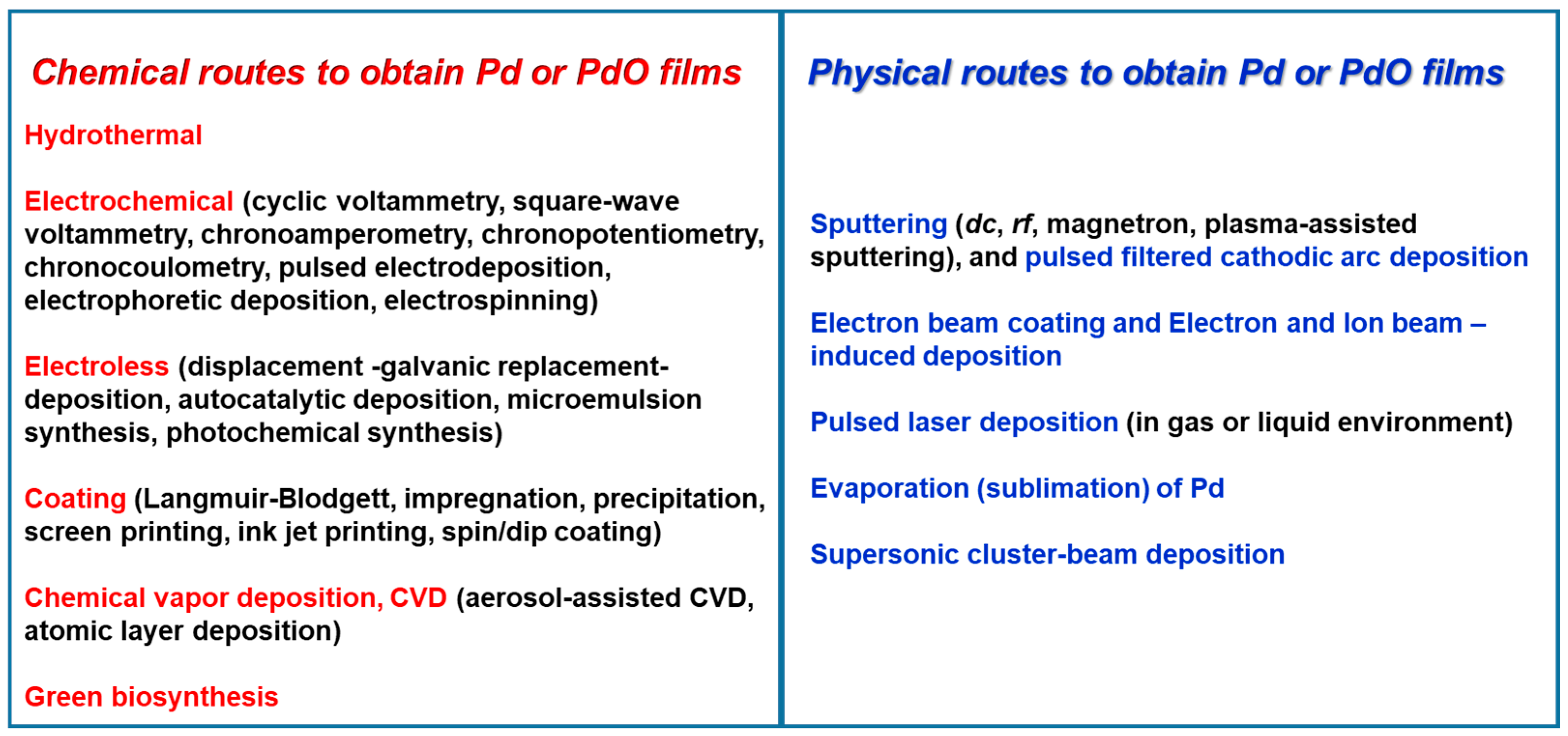 Coatings 14 01260 g001 Coatings 14 01260 g001